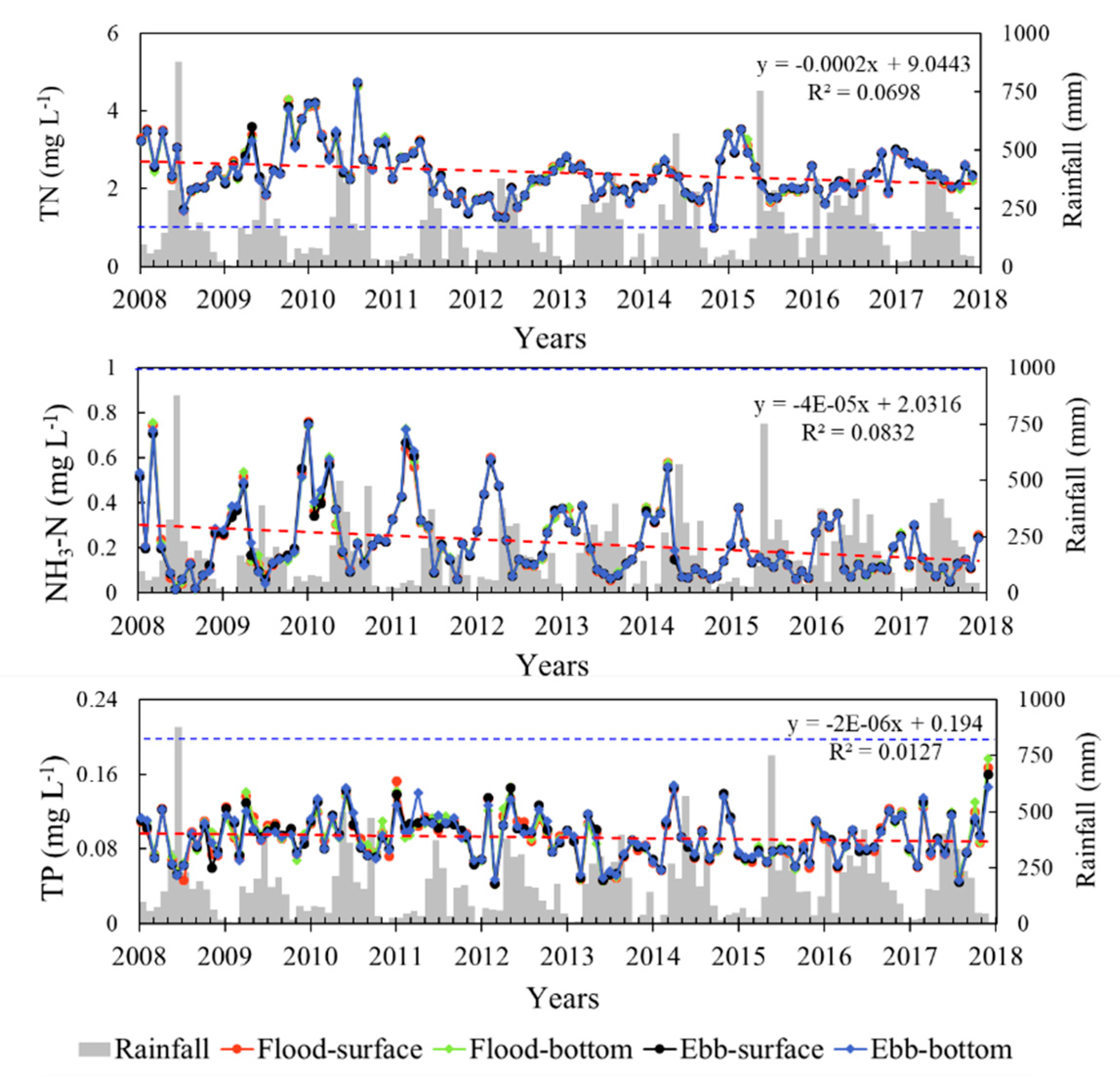 Water 12 00059 g003 Water 12 00059 g003