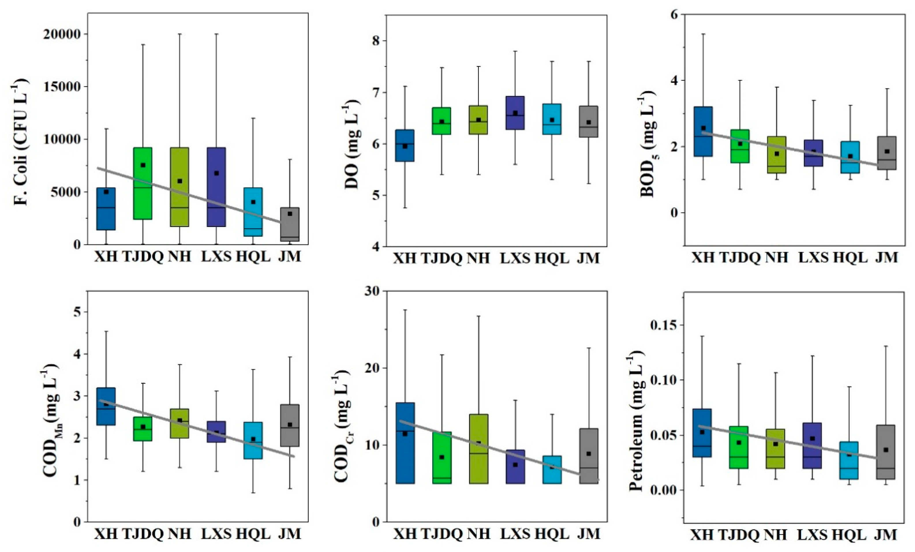 Water 12 00059 g004 Water 12 00059 g004