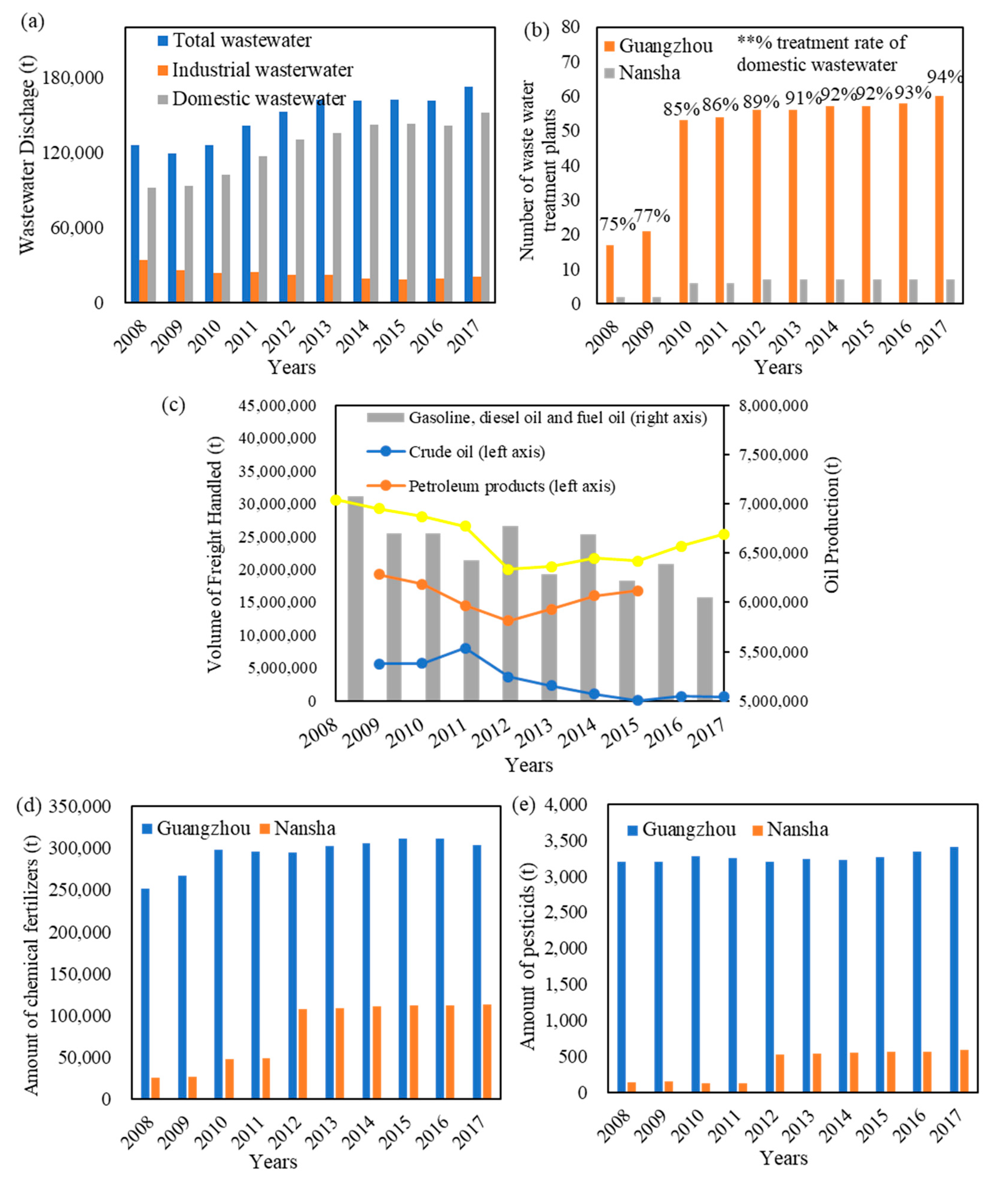Water 12 00059 g006 Water 12 00059 g006