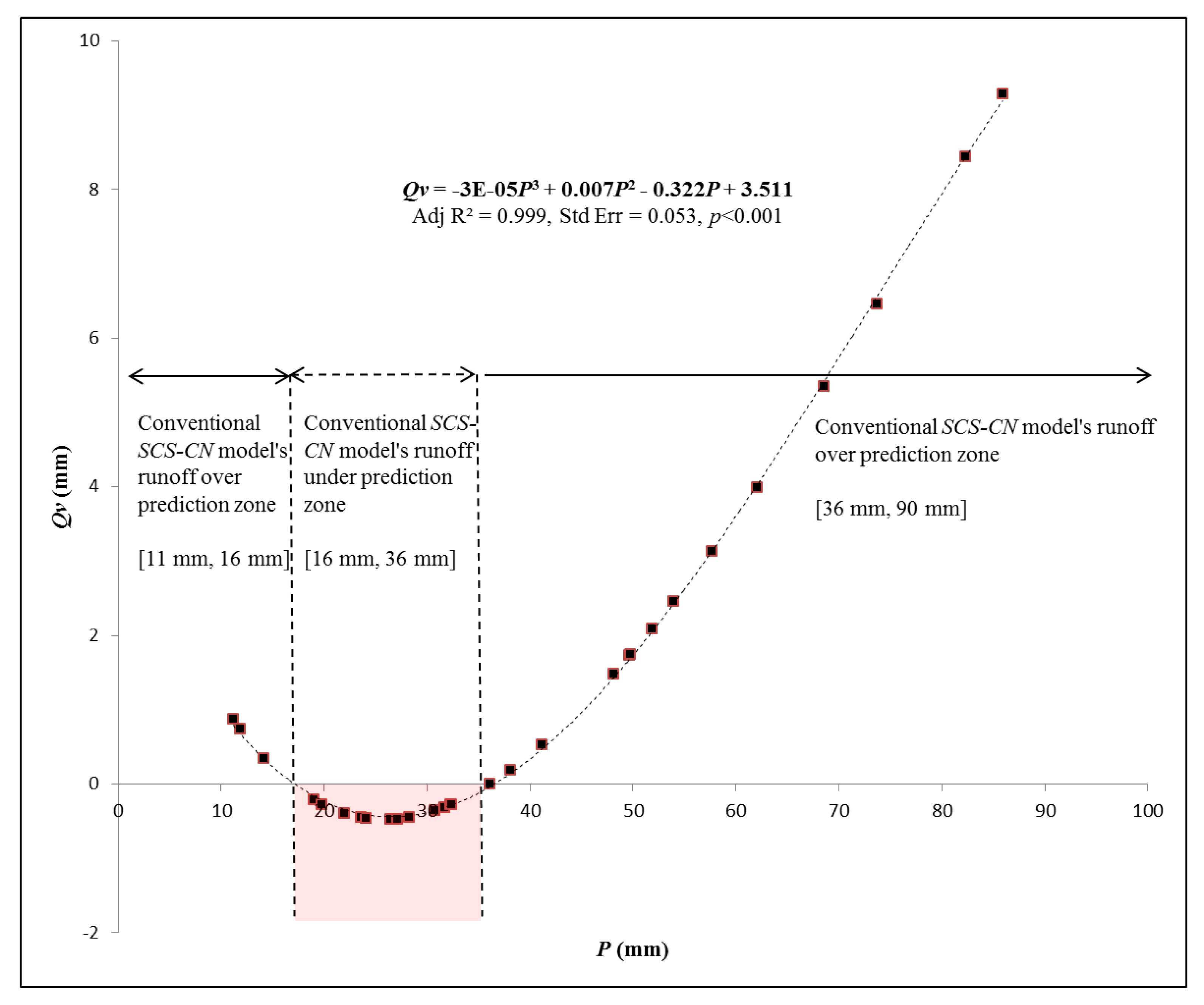 Water 12 00060 g003 Water 12 00060 g003