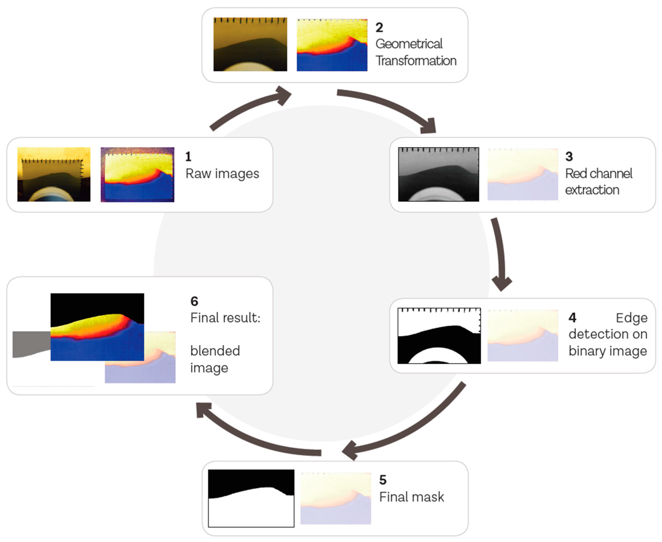 Water 12 00062 g0a2 Water 12 00062 g0a2