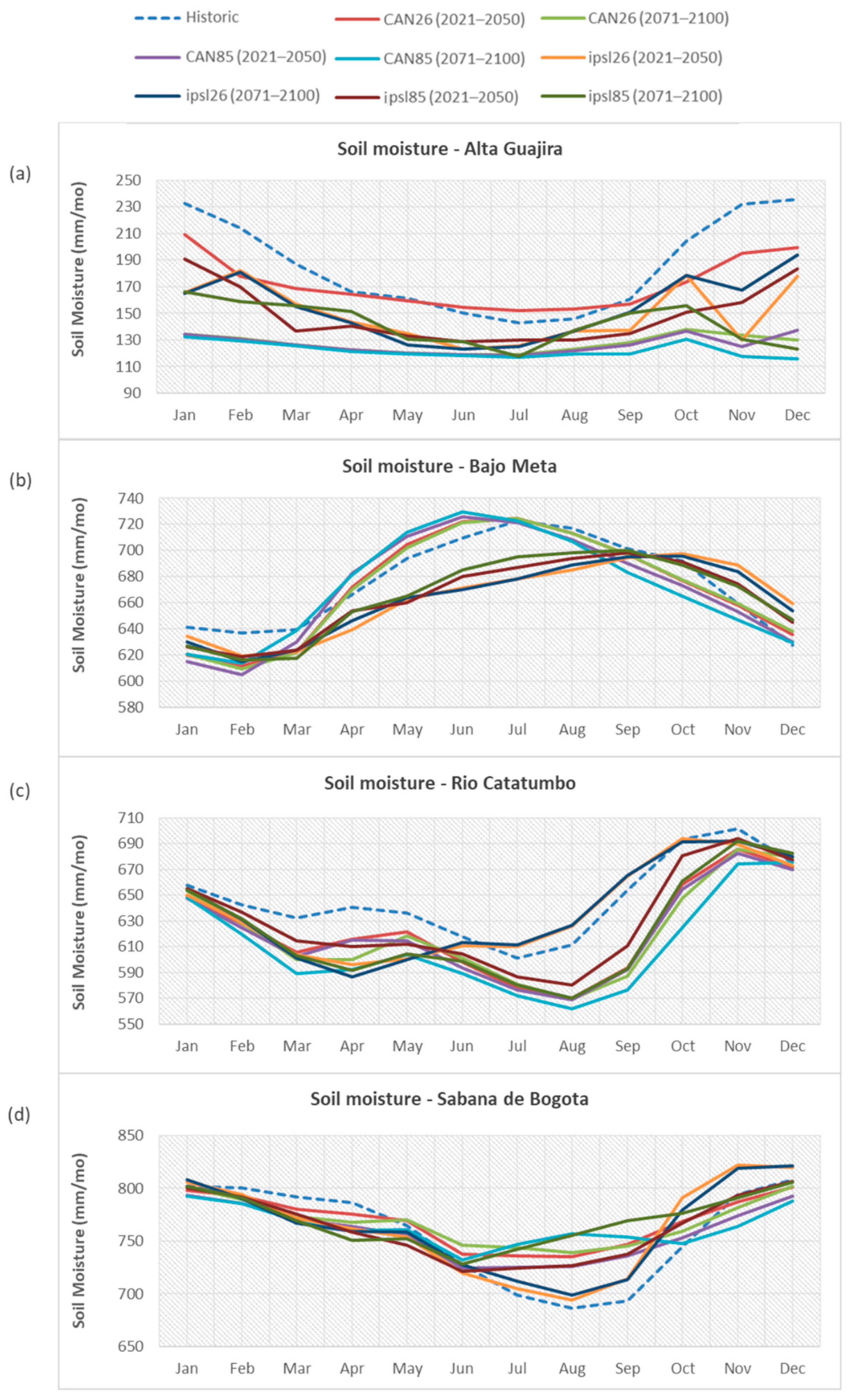 Water 12 00065 g002 Water 12 00065 g002