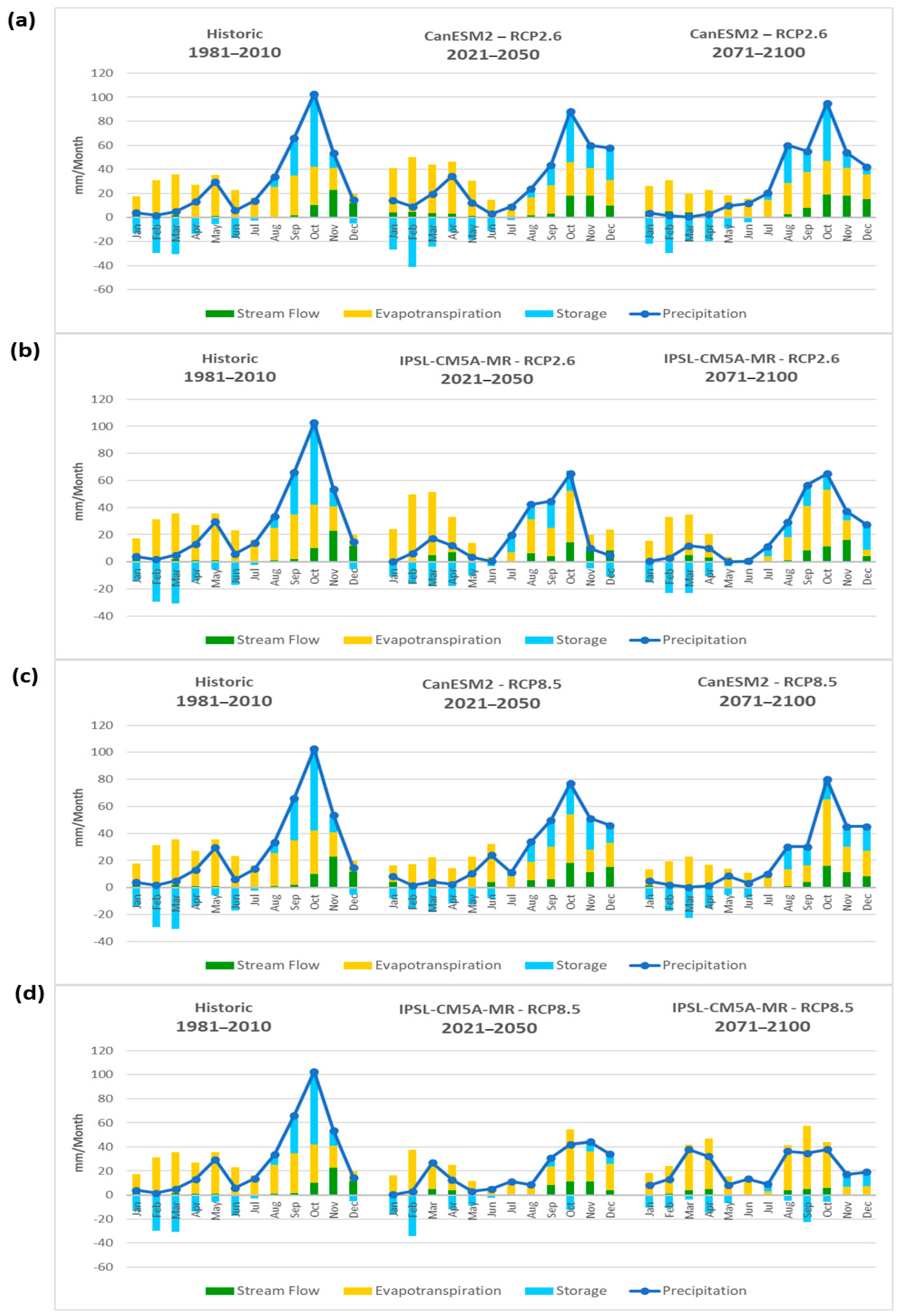 Water 12 00065 g0a1 Water 12 00065 g0a1