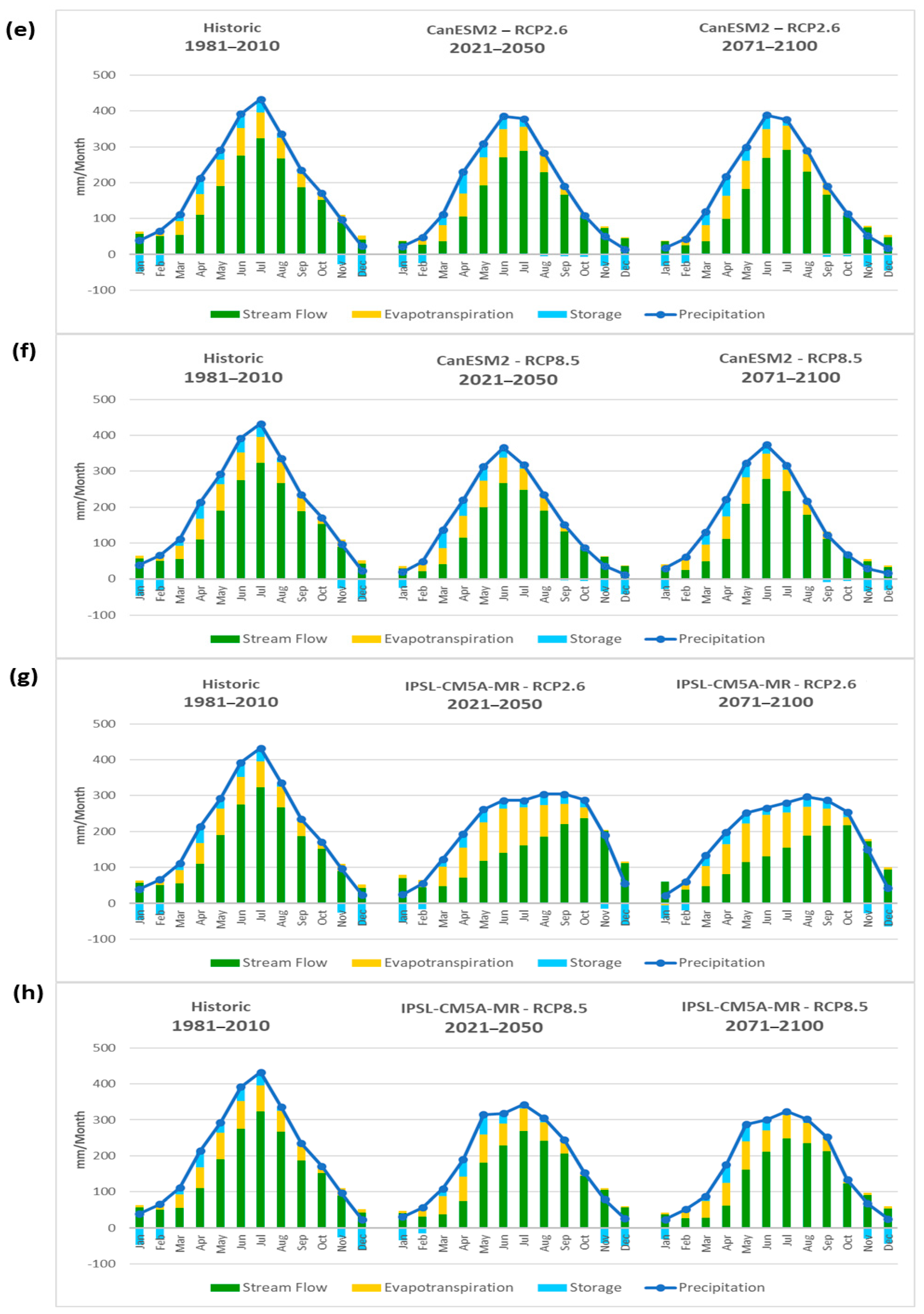 Water 12 00065 g0a2 Water 12 00065 g0a2