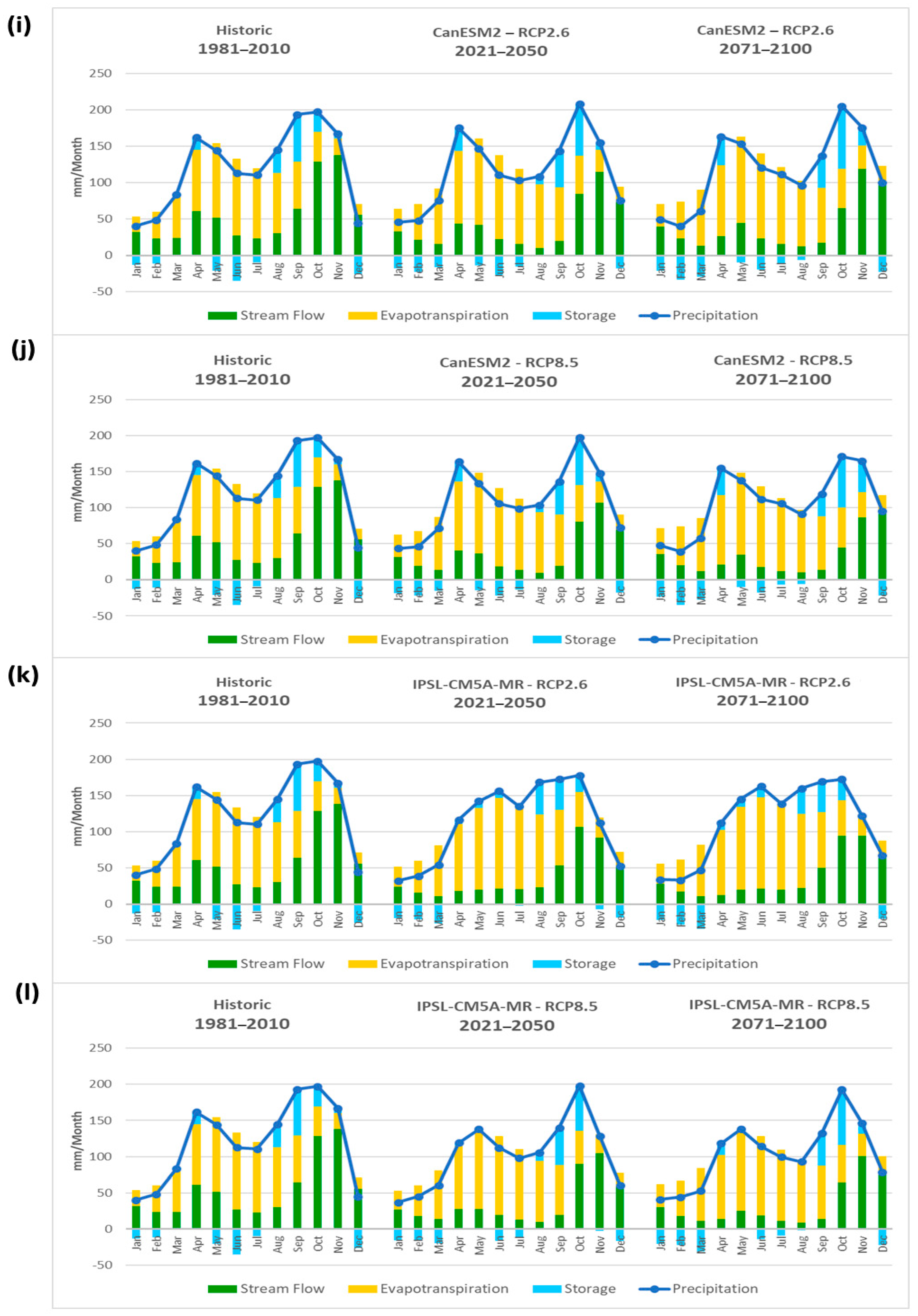 Water 12 00065 g0a3 Water 12 00065 g0a3