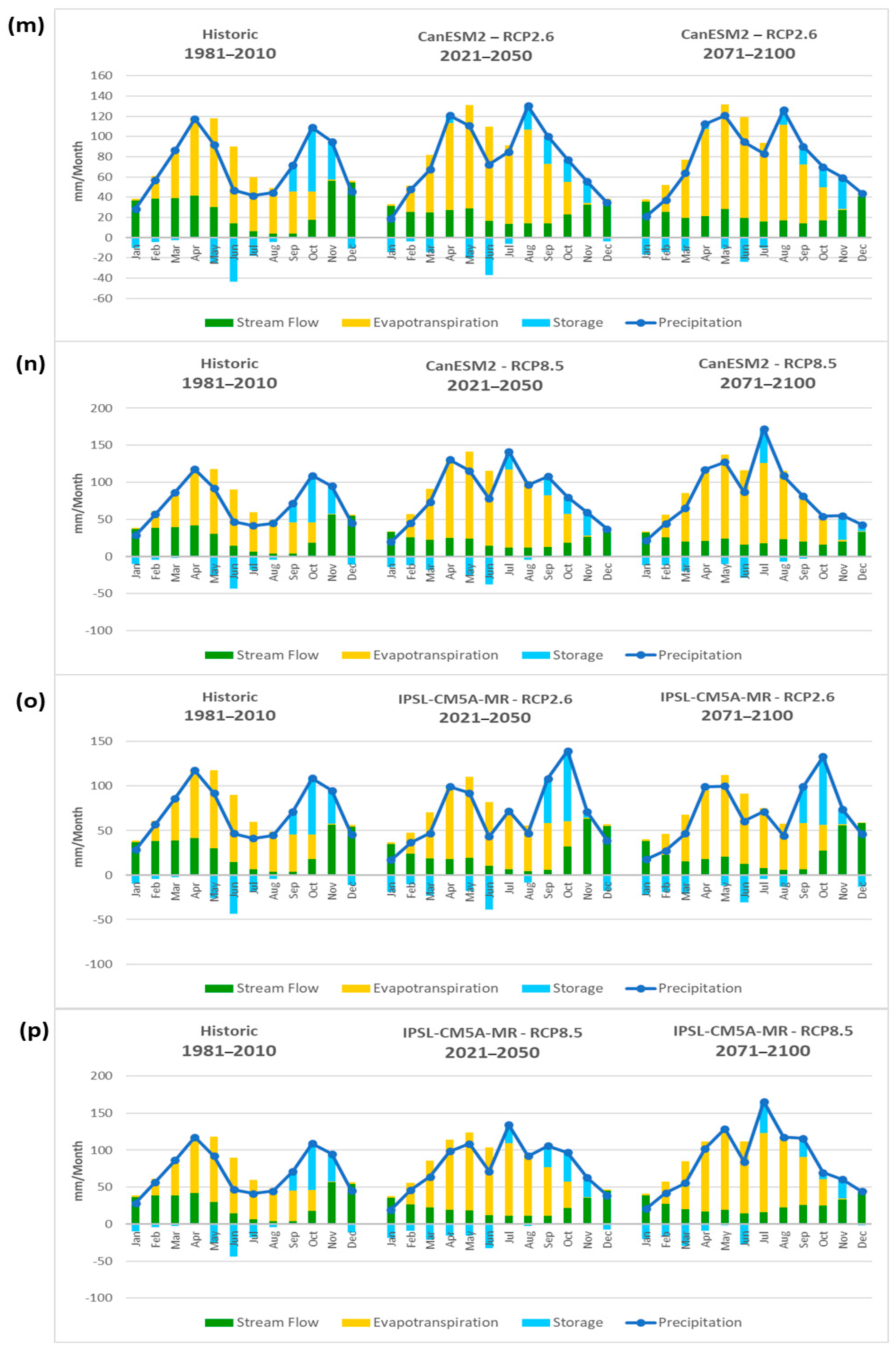 Water 12 00065 g0a4 Water 12 00065 g0a4