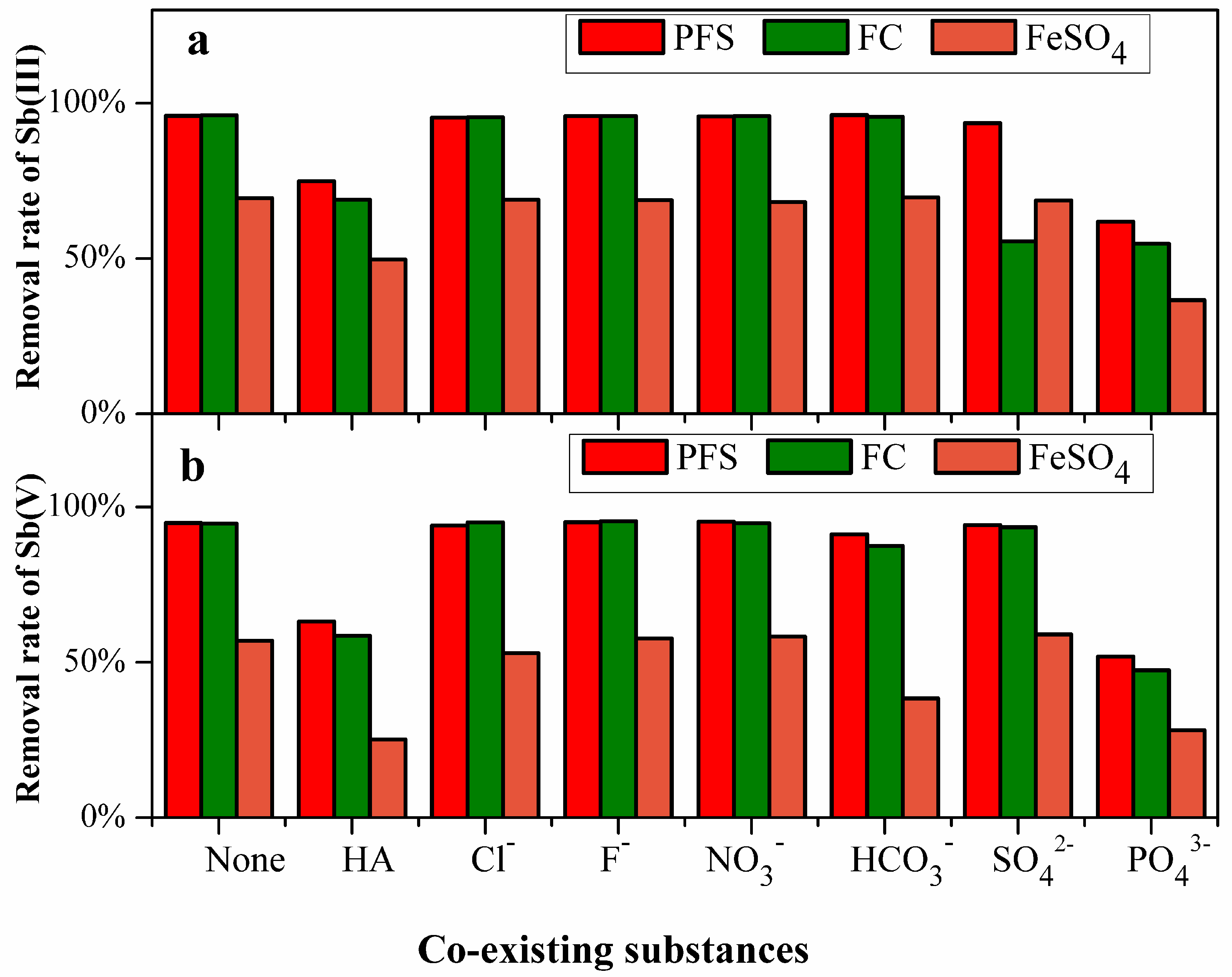 Water 12 00066 g004 Water 12 00066 g004