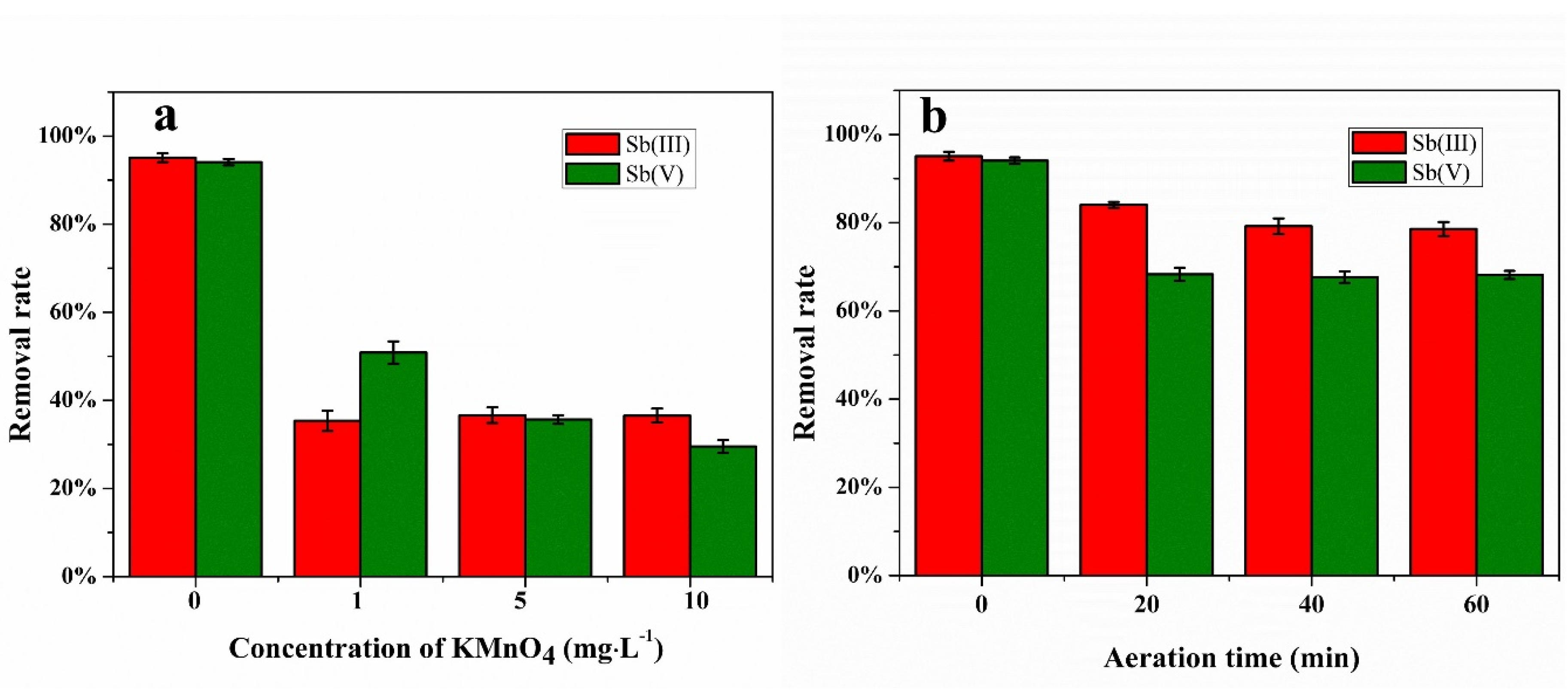 Water 12 00066 g005 Water 12 00066 g005