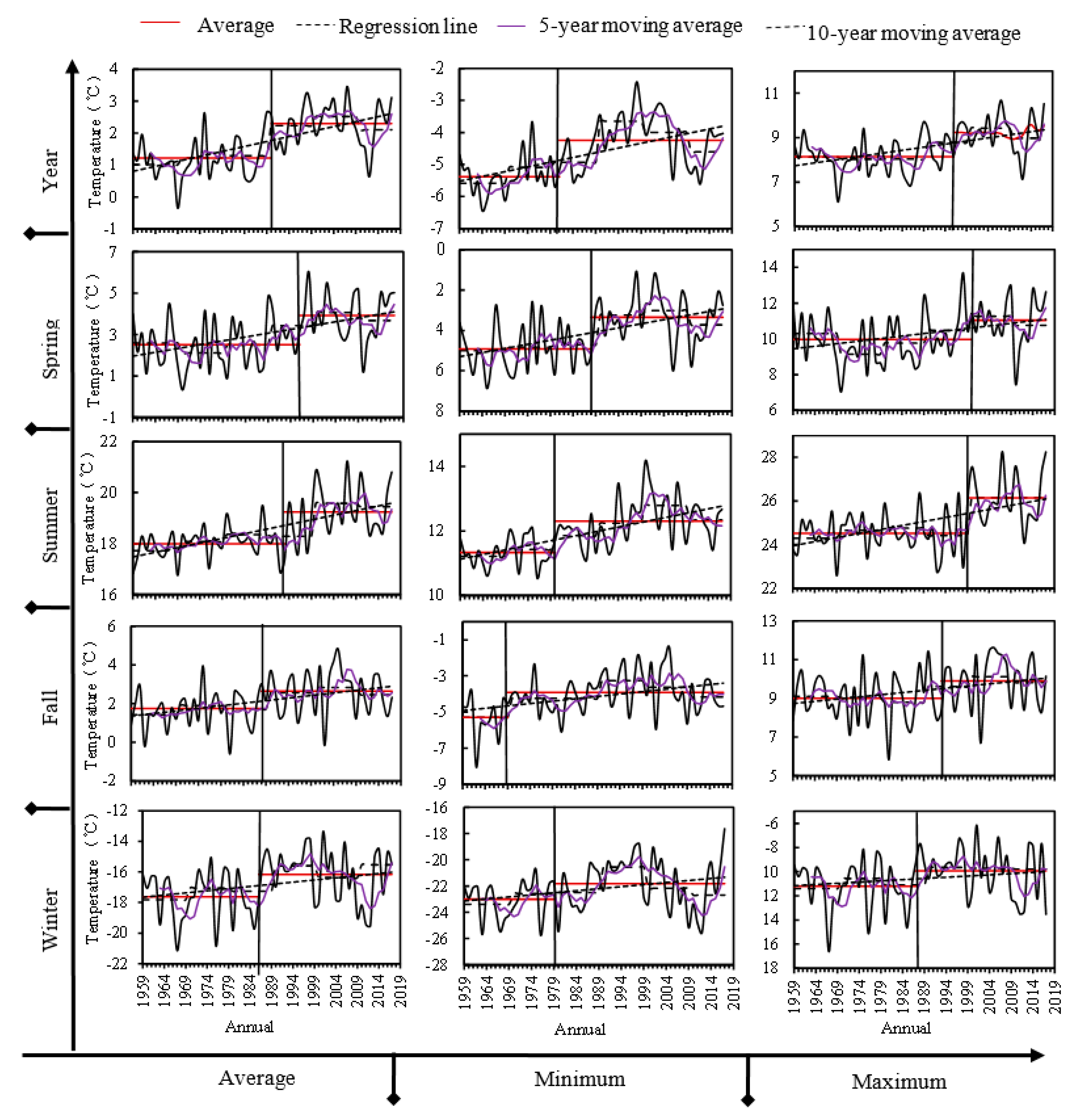 Water 12 00074 g003 Water 12 00074 g003
