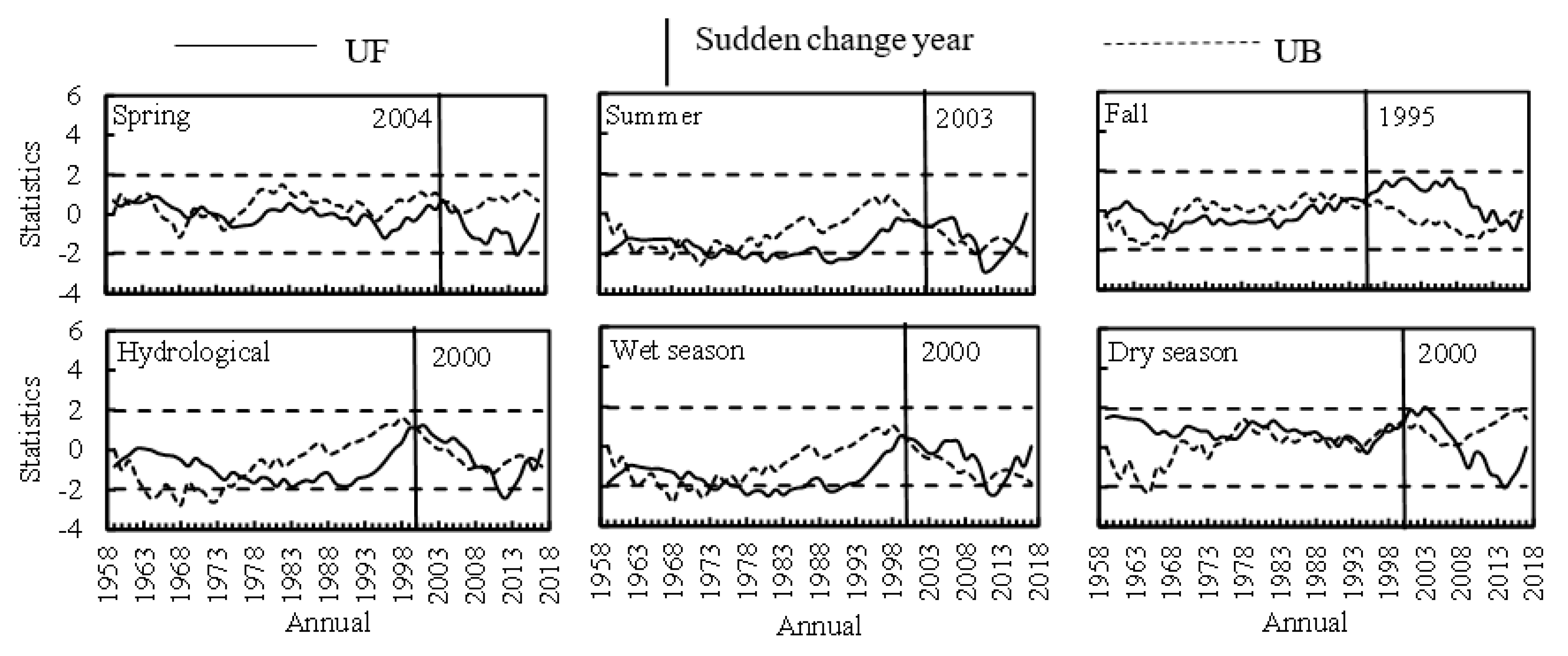 Water 12 00074 g004 Water 12 00074 g004