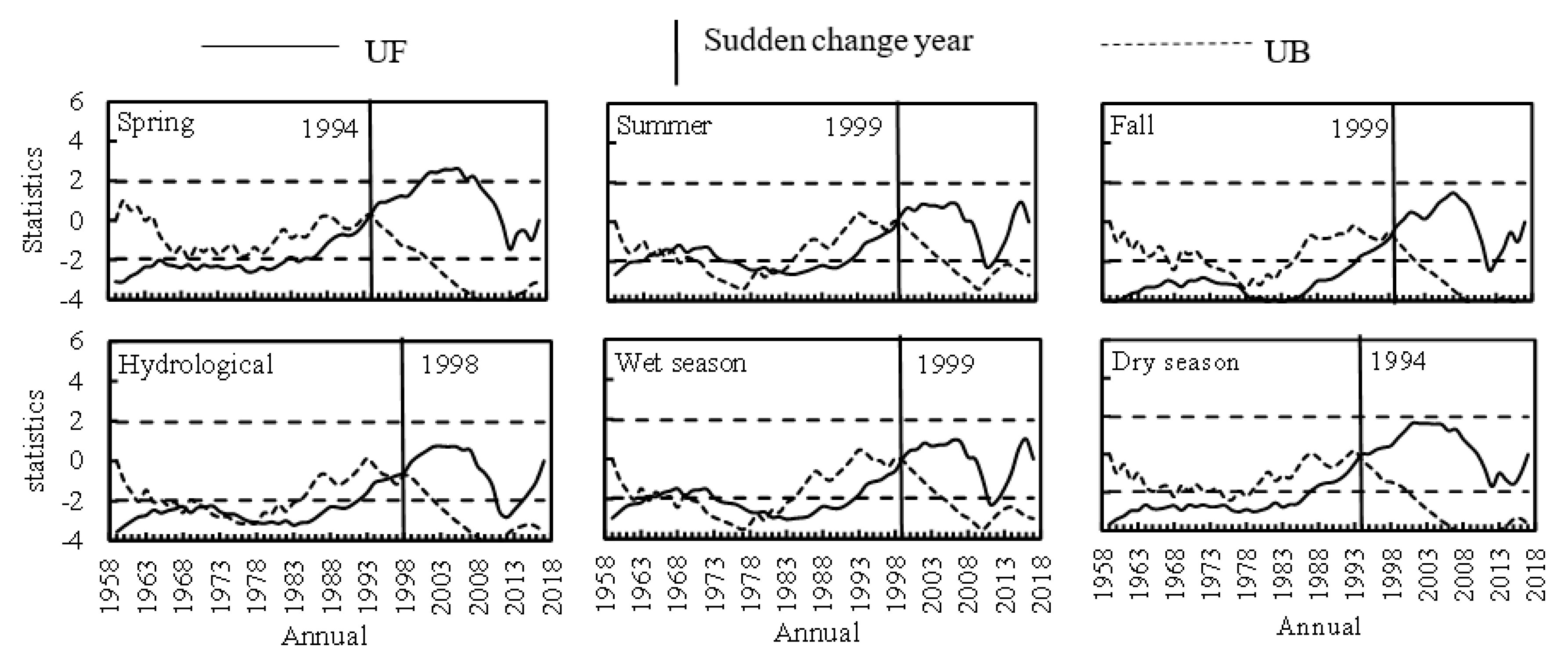 Water 12 00074 g005 Water 12 00074 g005