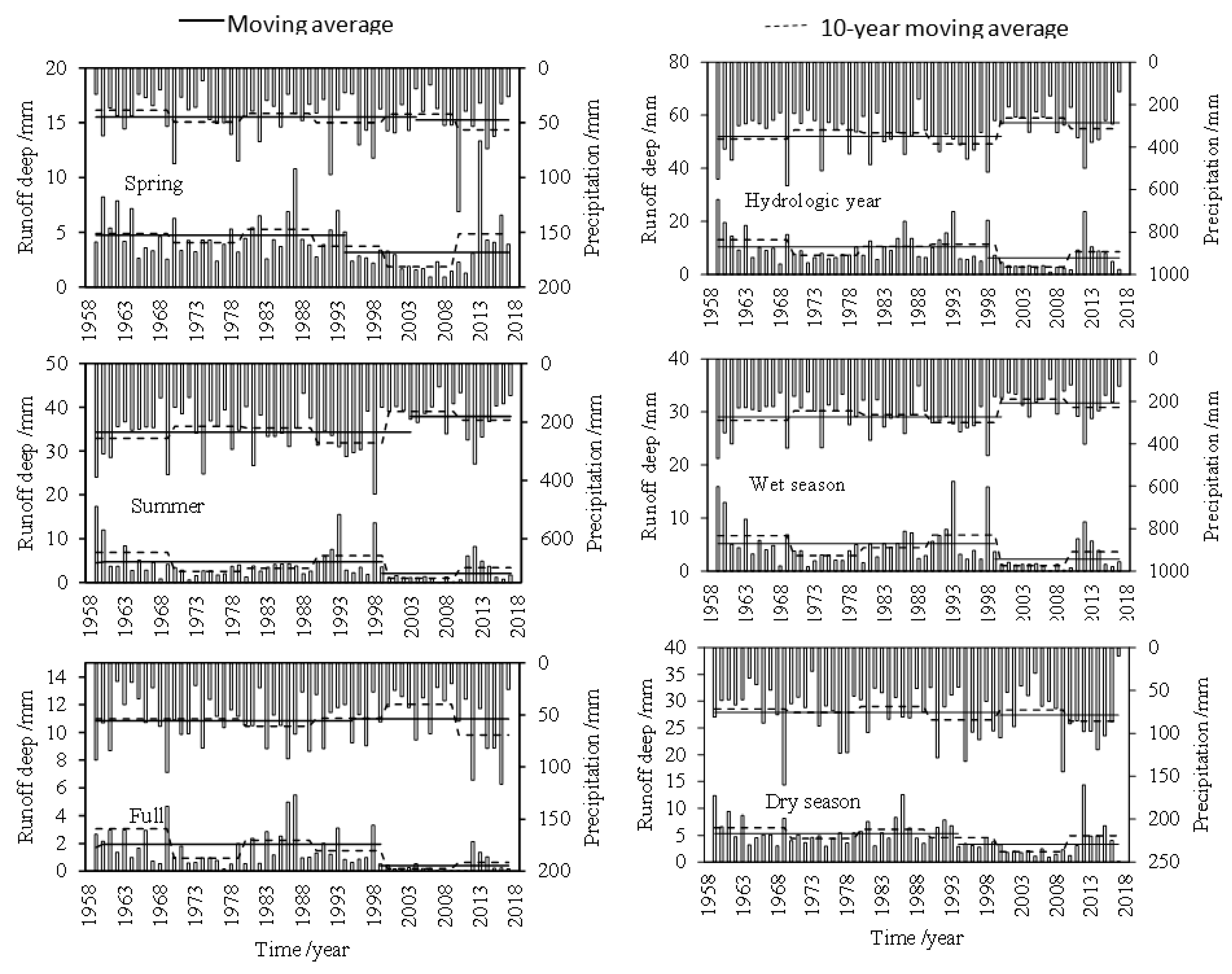 Water 12 00074 g006 Water 12 00074 g006