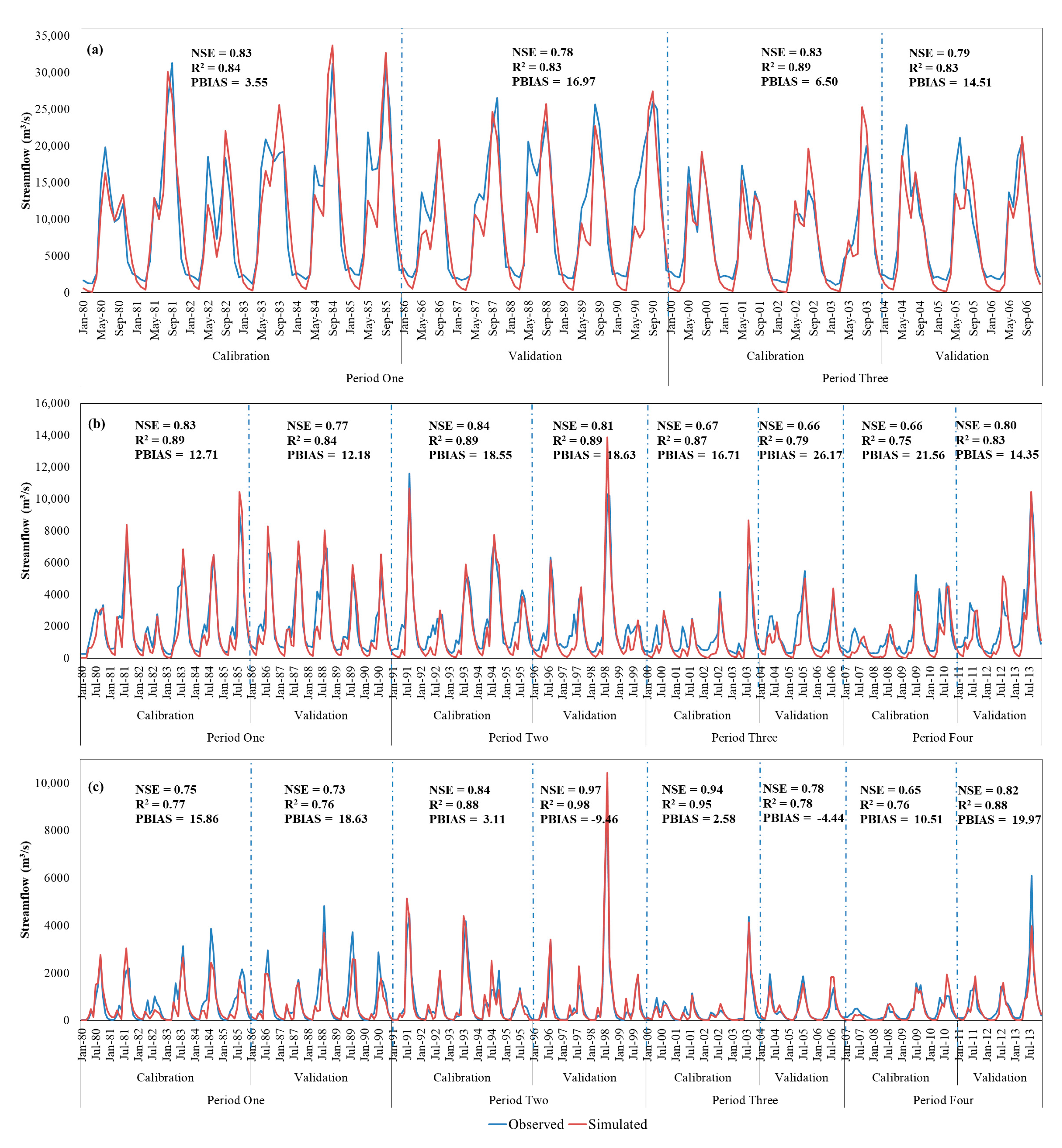 Water 12 00076 g003 Water 12 00076 g003