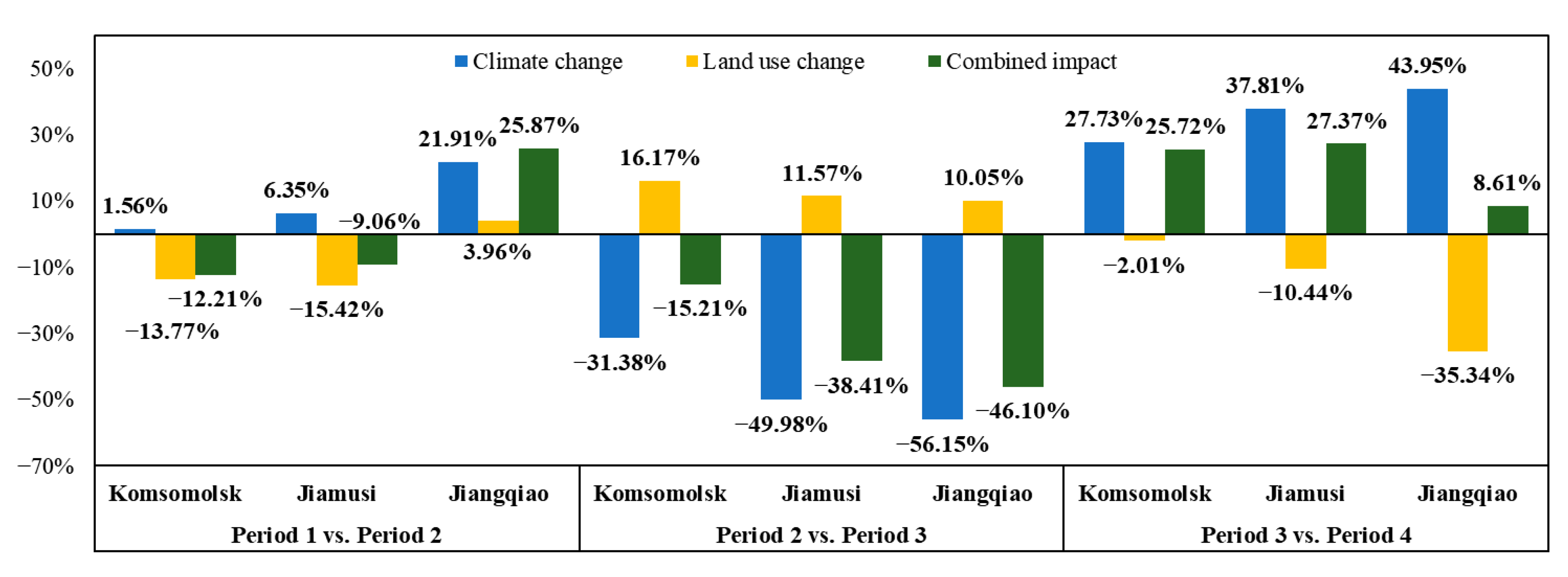 Water 12 00076 g010 Water 12 00076 g010