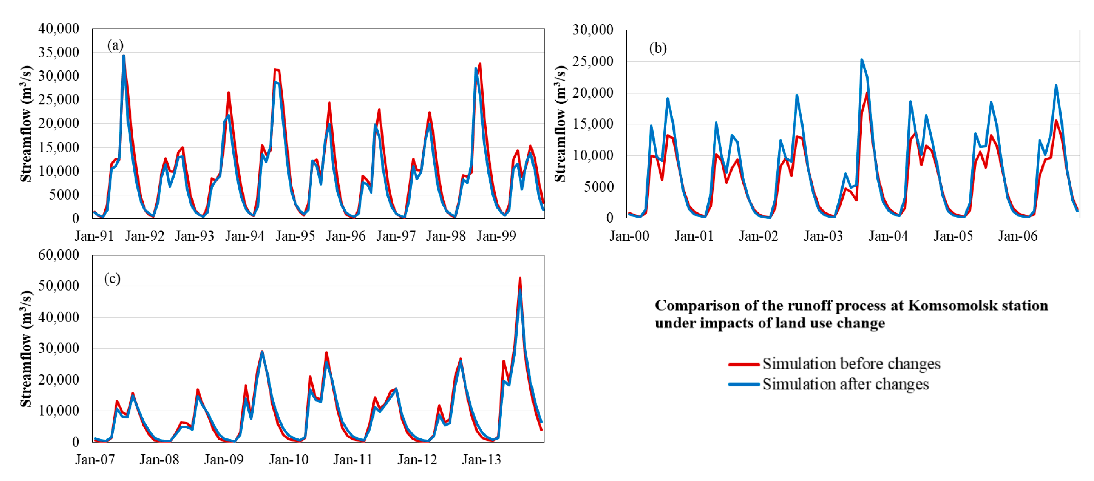 Water 12 00076 g012 Water 12 00076 g012