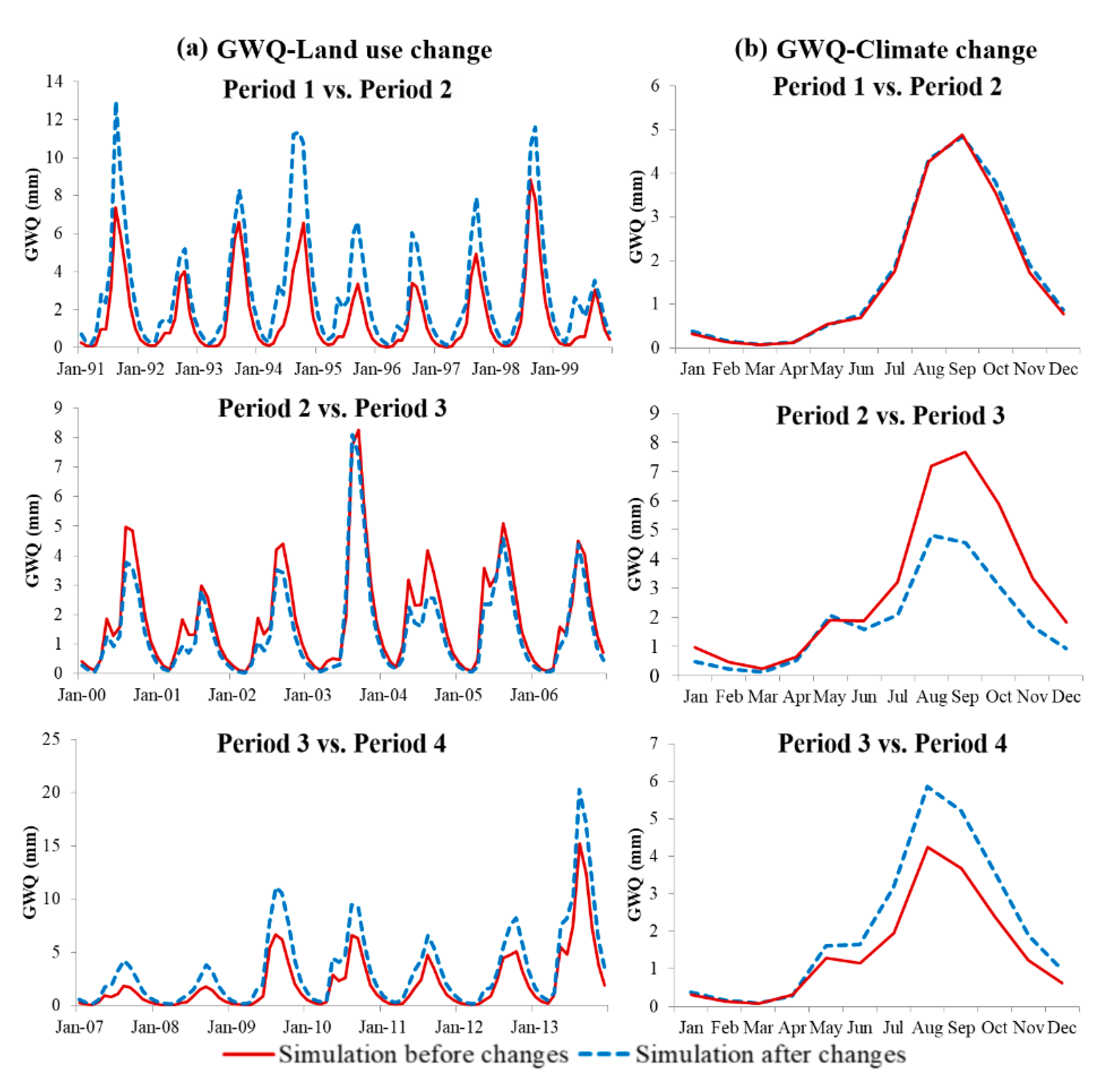 Water 12 00076 g015 Water 12 00076 g015