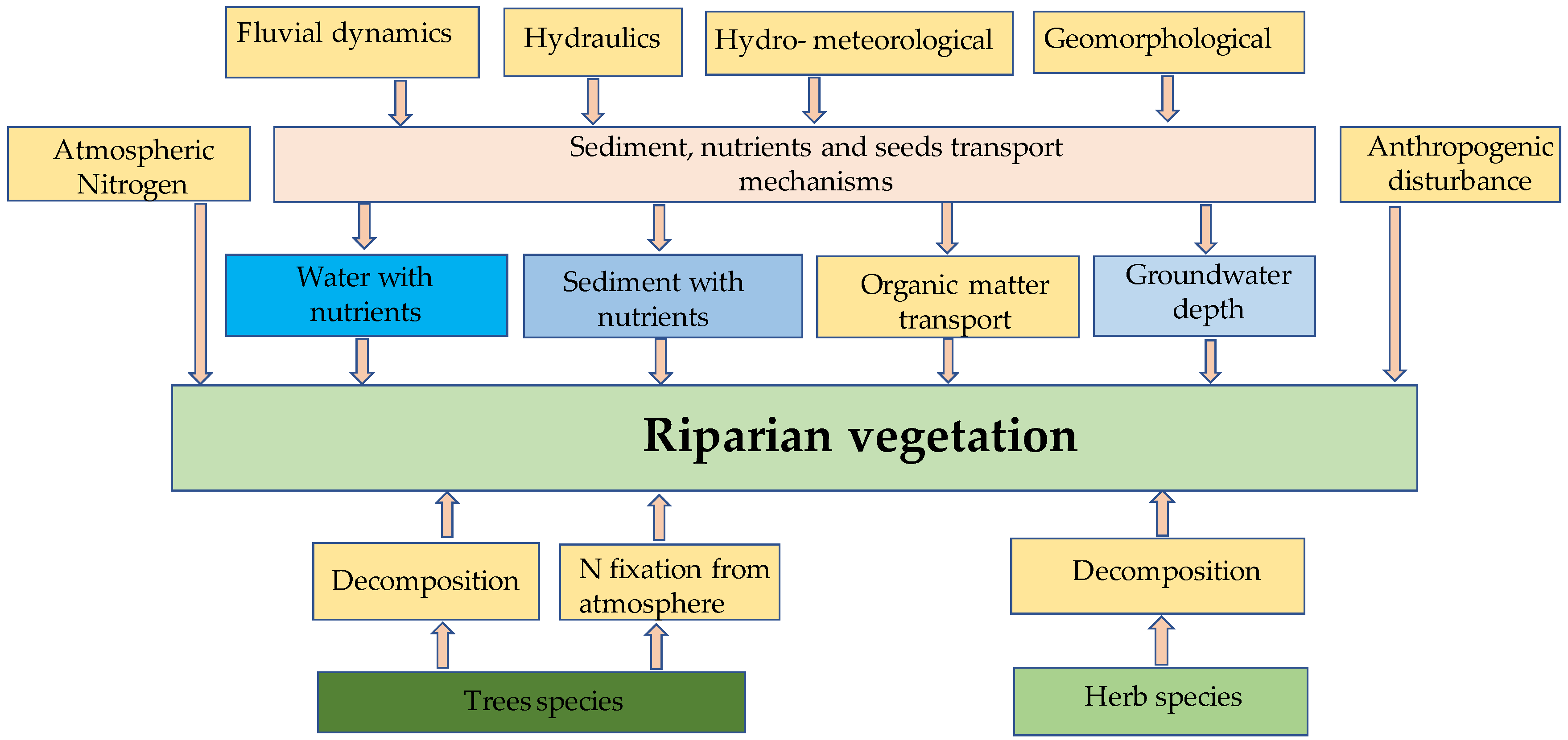 Water 12 00077 g001 Water 12 00077 g001