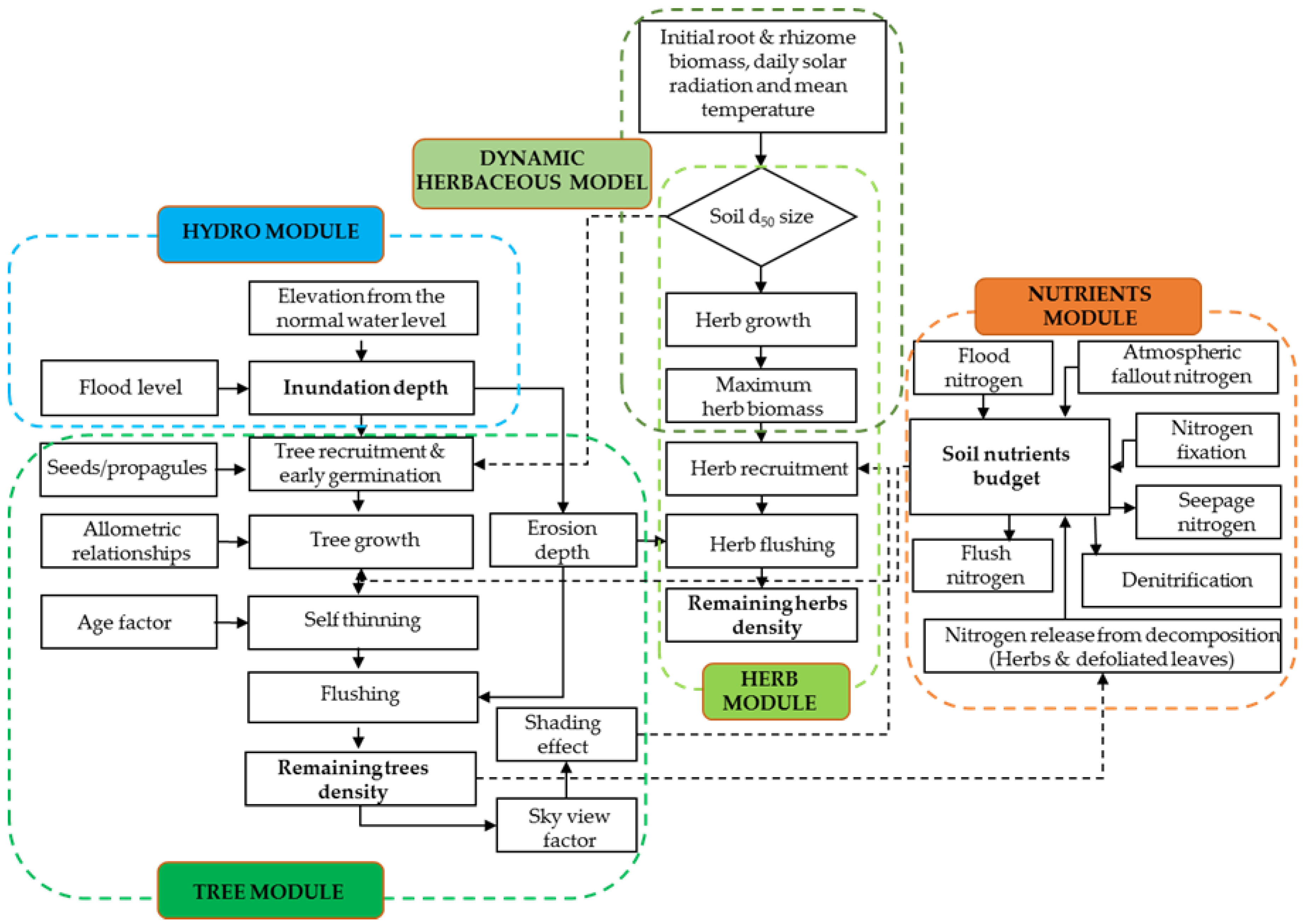 Water 12 00077 g004 Water 12 00077 g004