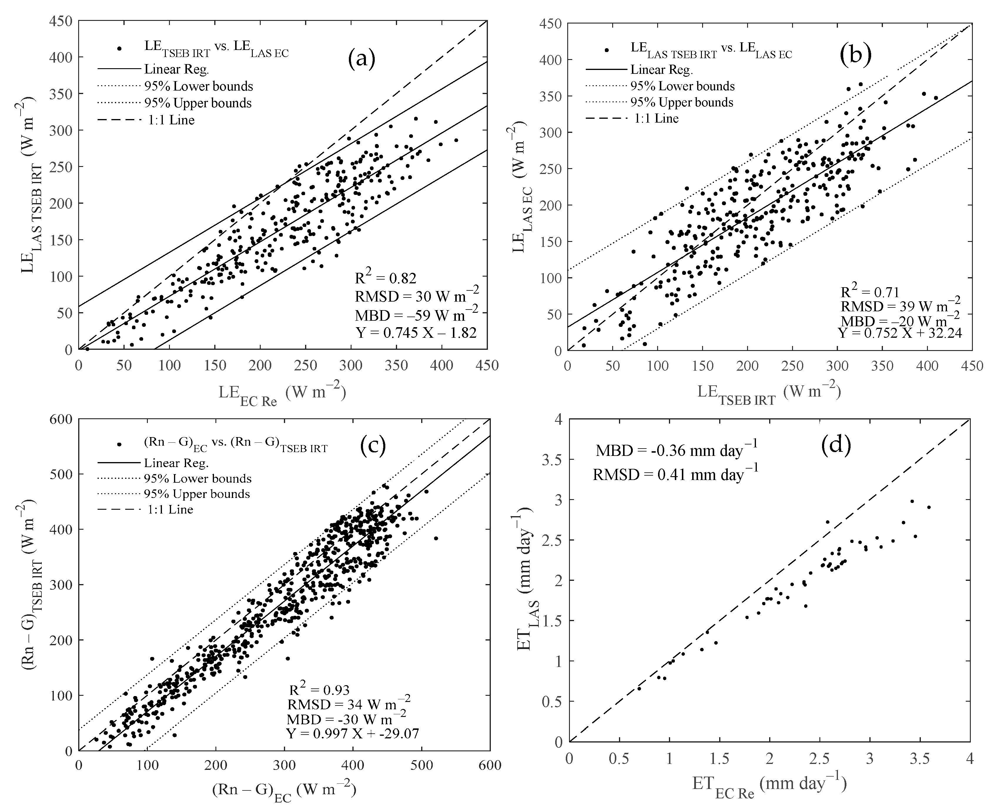 Water 12 00081 g011 Water 12 00081 g011