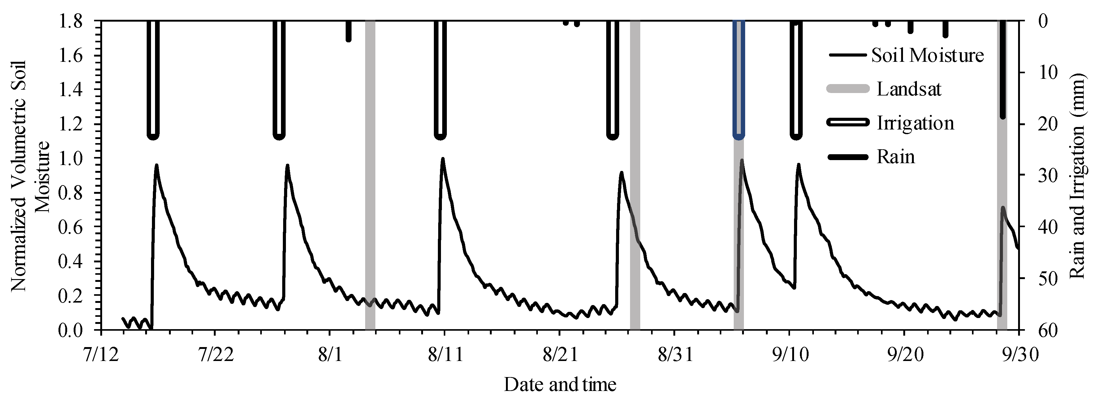 Water 12 00081 g0a3 Water 12 00081 g0a3