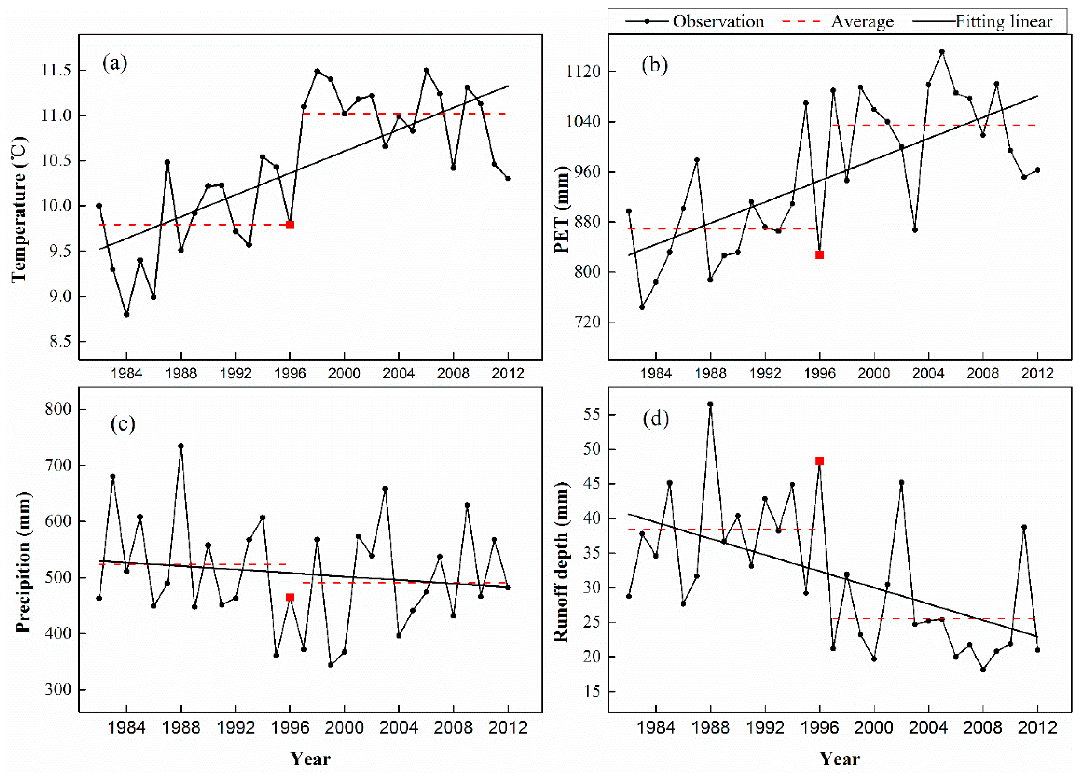 Water 12 00082 g003 Water 12 00082 g003