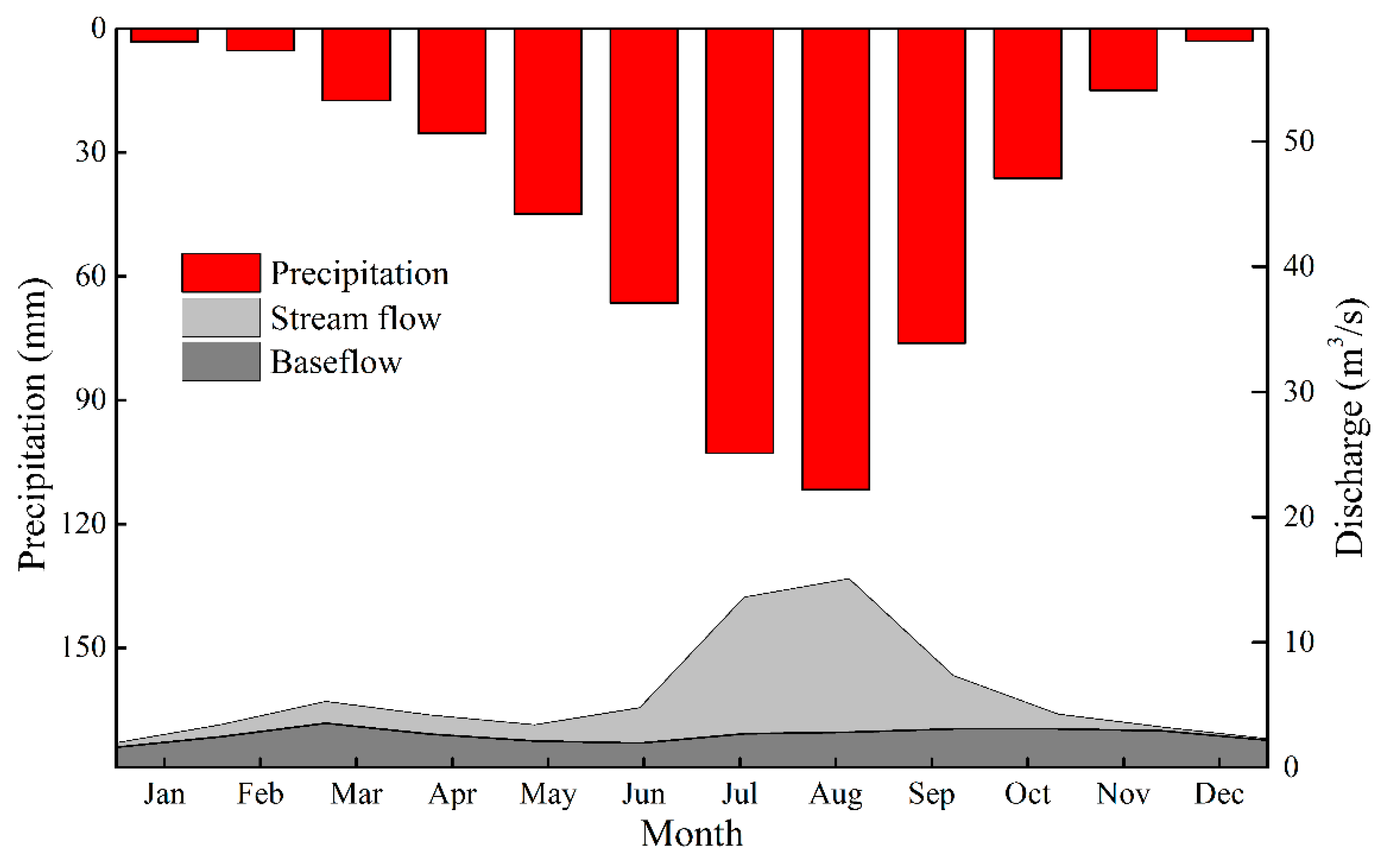 Water 12 00082 g004 Water 12 00082 g004