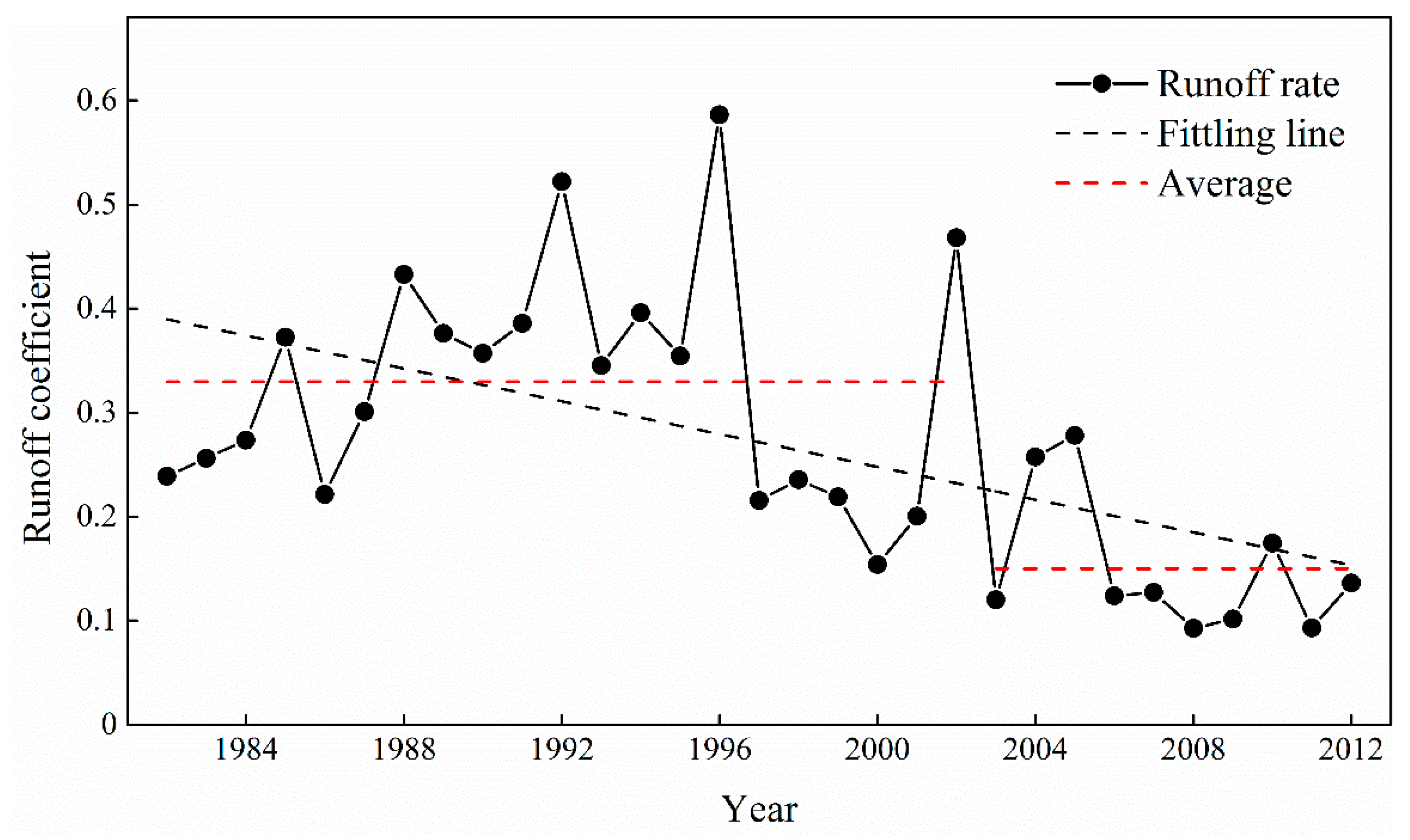 Water 12 00082 g005 Water 12 00082 g005