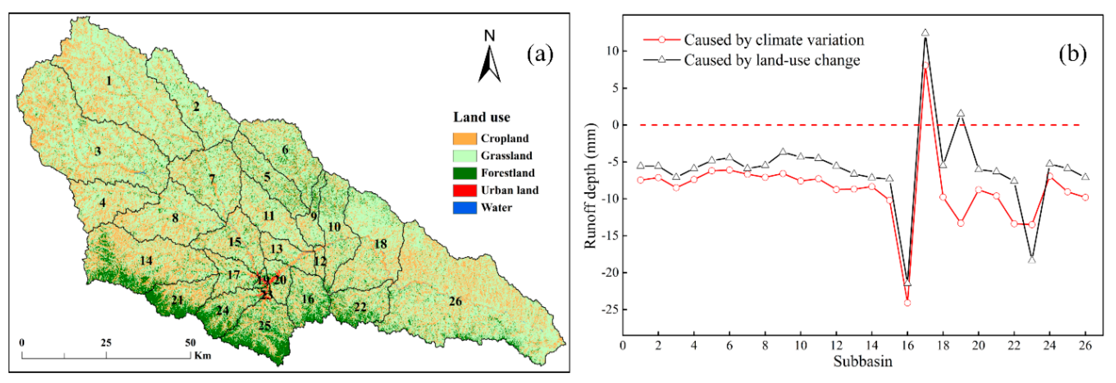Water 12 00082 g007 Water 12 00082 g007