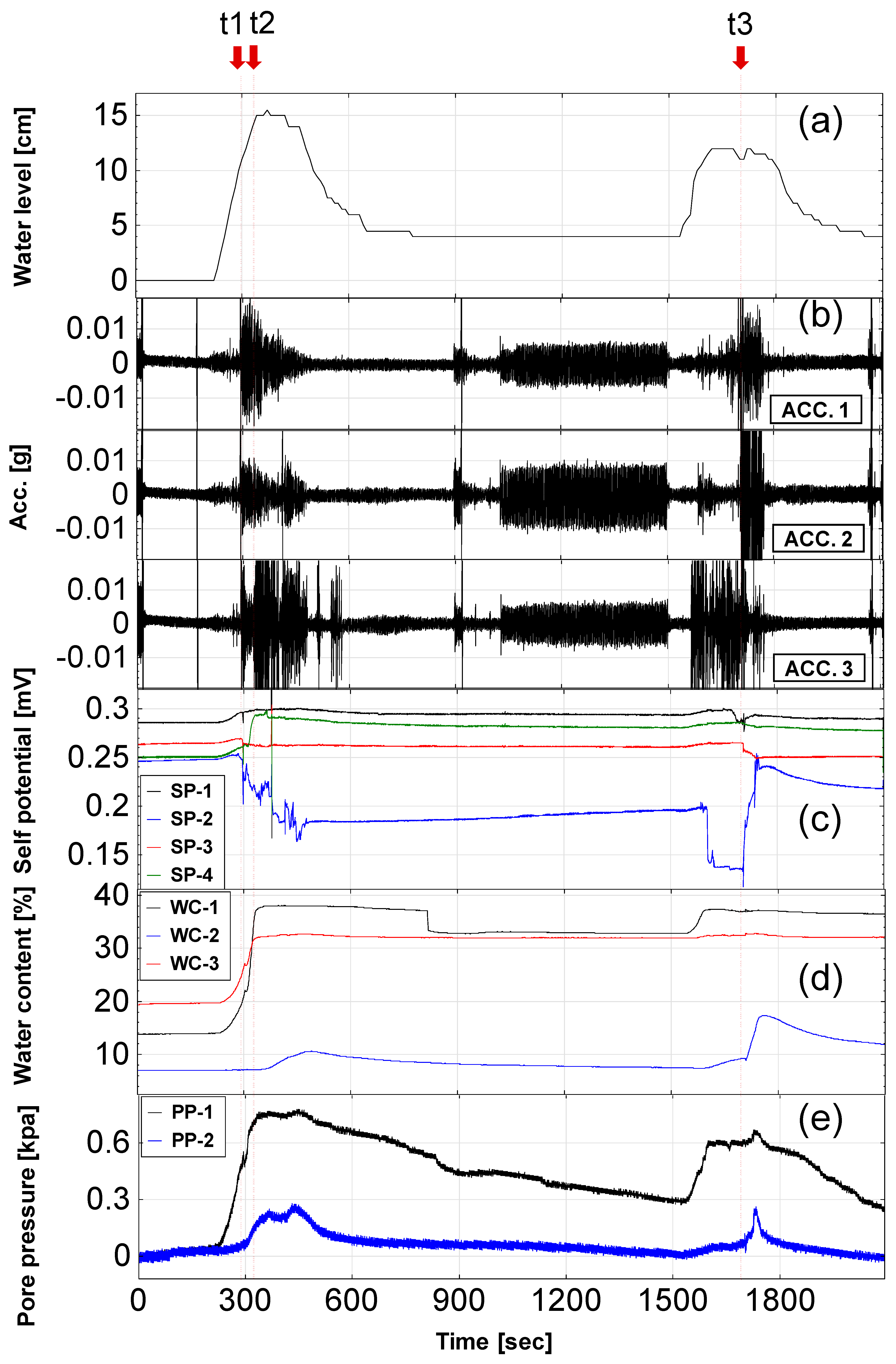 Water 12 00083 g004 Water 12 00083 g004