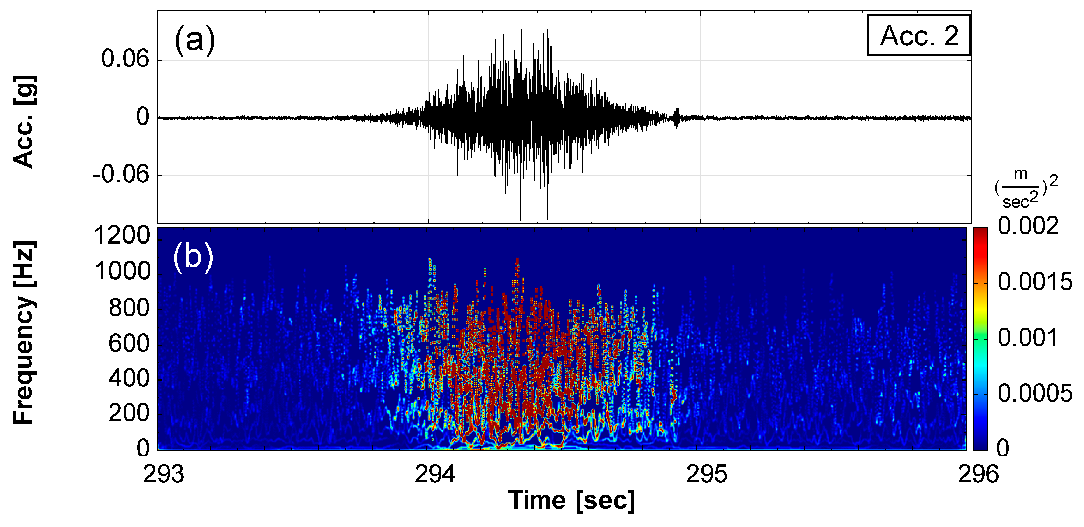 Water 12 00083 g007 Water 12 00083 g007