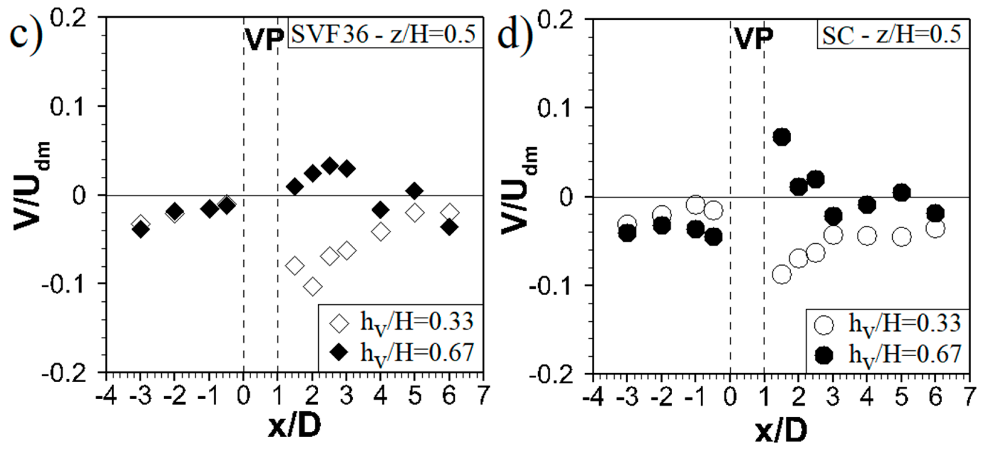Water 12 00084 g008b