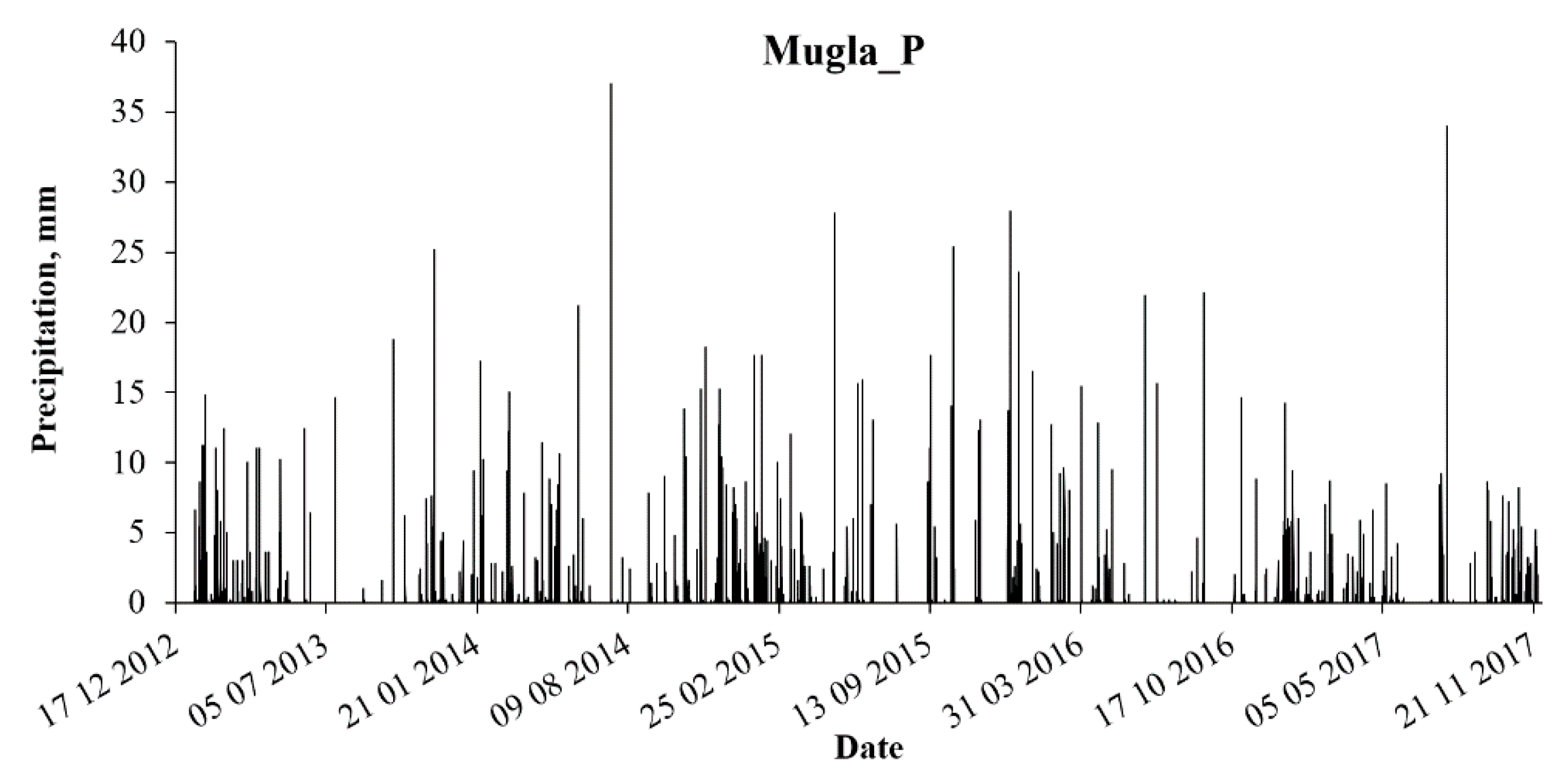 Water 12 00085 g005 Water 12 00085 g005