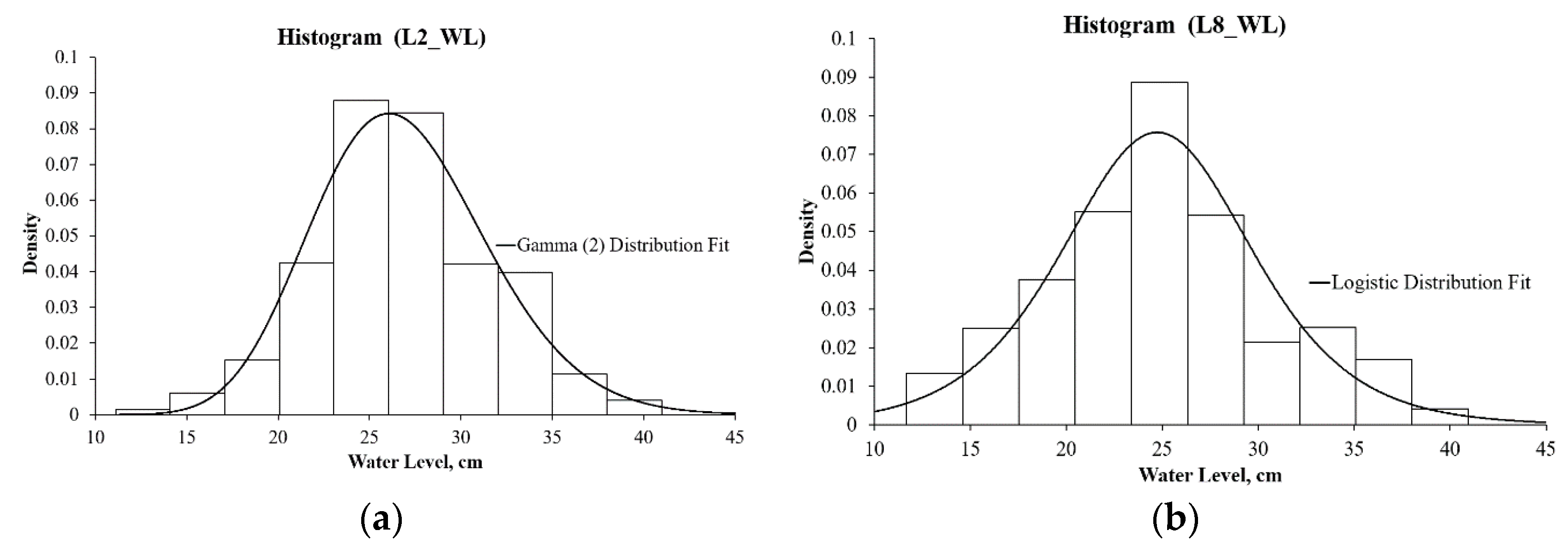 Water 12 00085 g009 Water 12 00085 g009