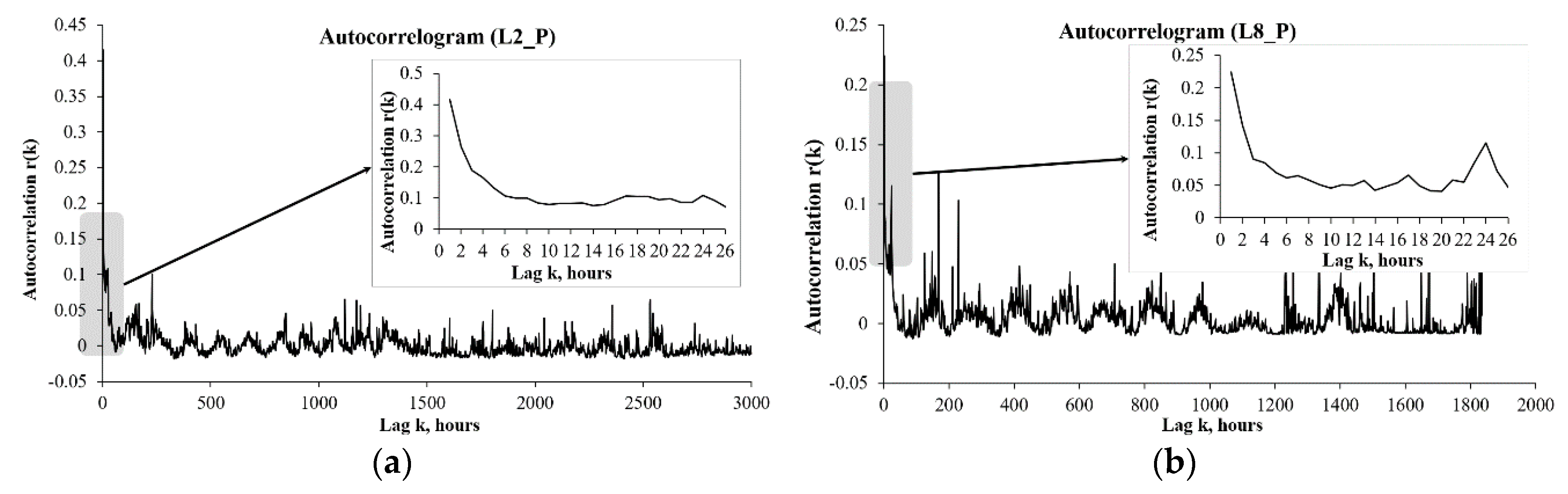 Water 12 00085 g013 Water 12 00085 g013