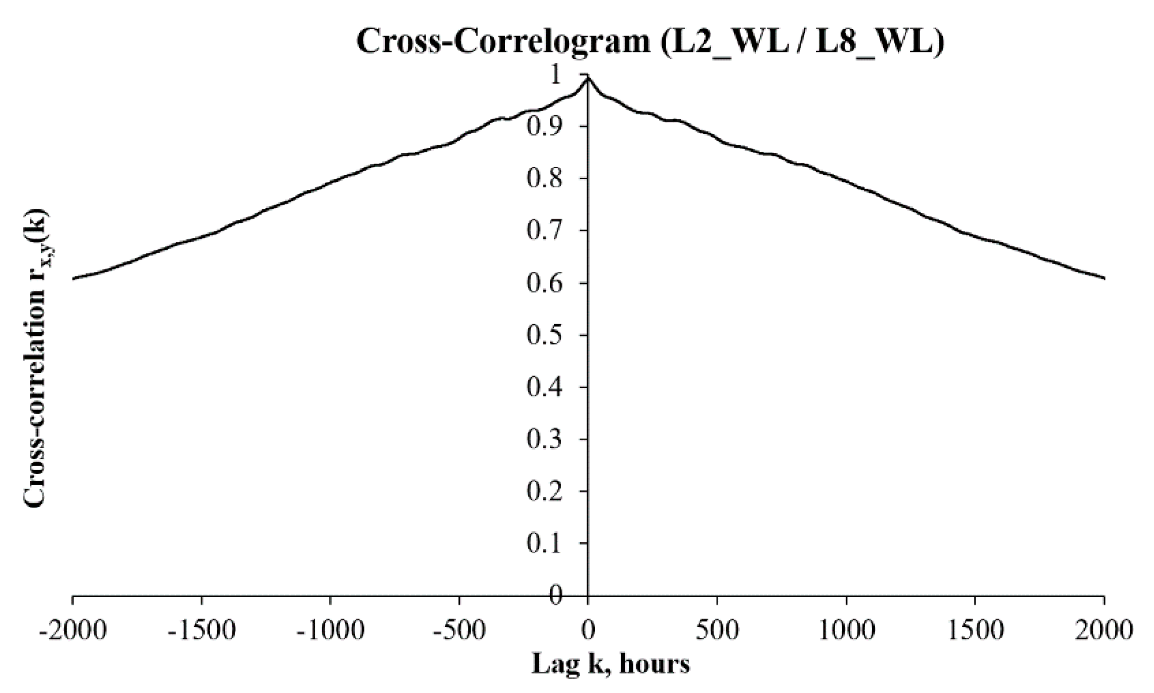 Water 12 00085 g016 Water 12 00085 g016