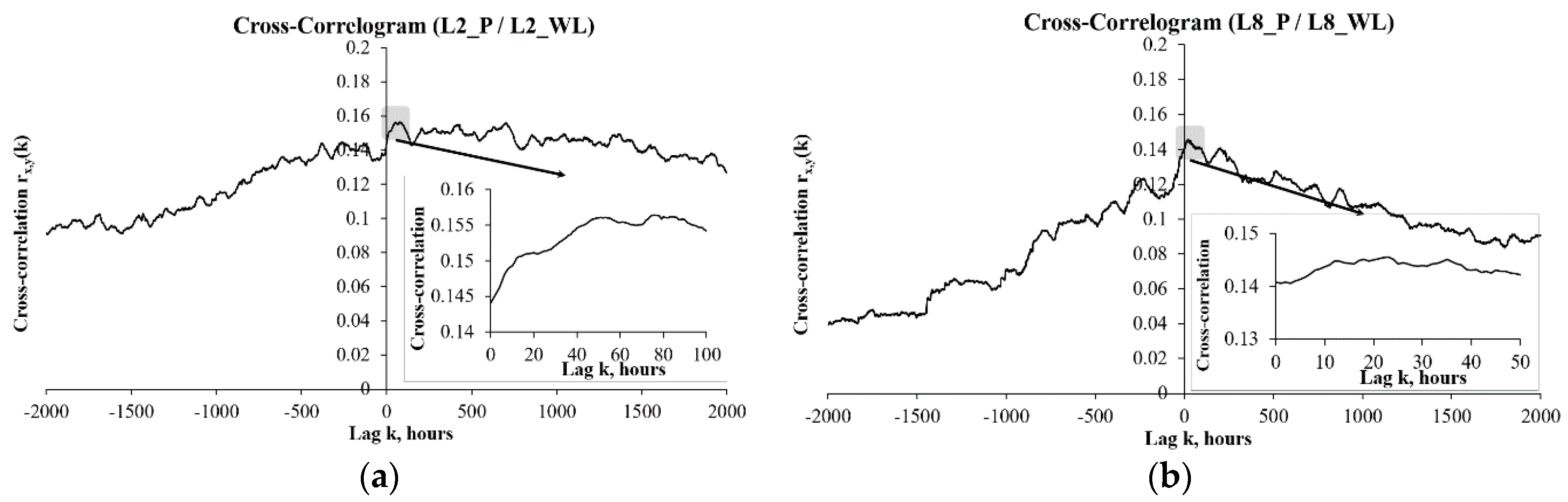 Water 12 00085 g017 Water 12 00085 g017