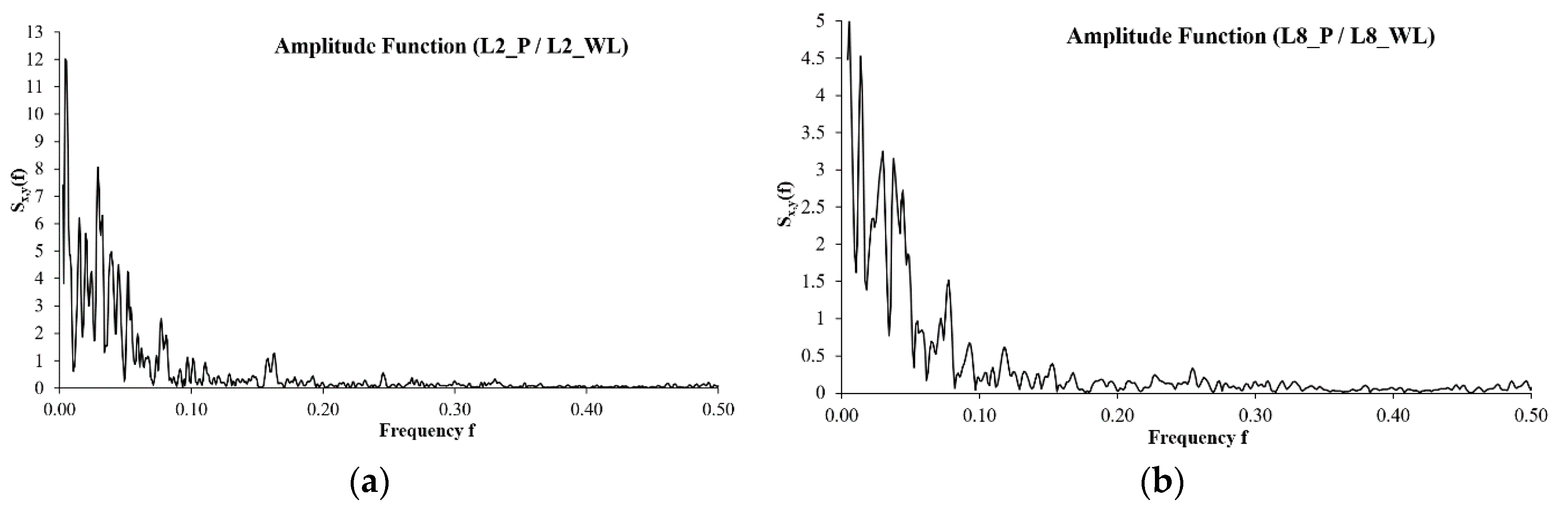 Water 12 00085 g018 Water 12 00085 g018