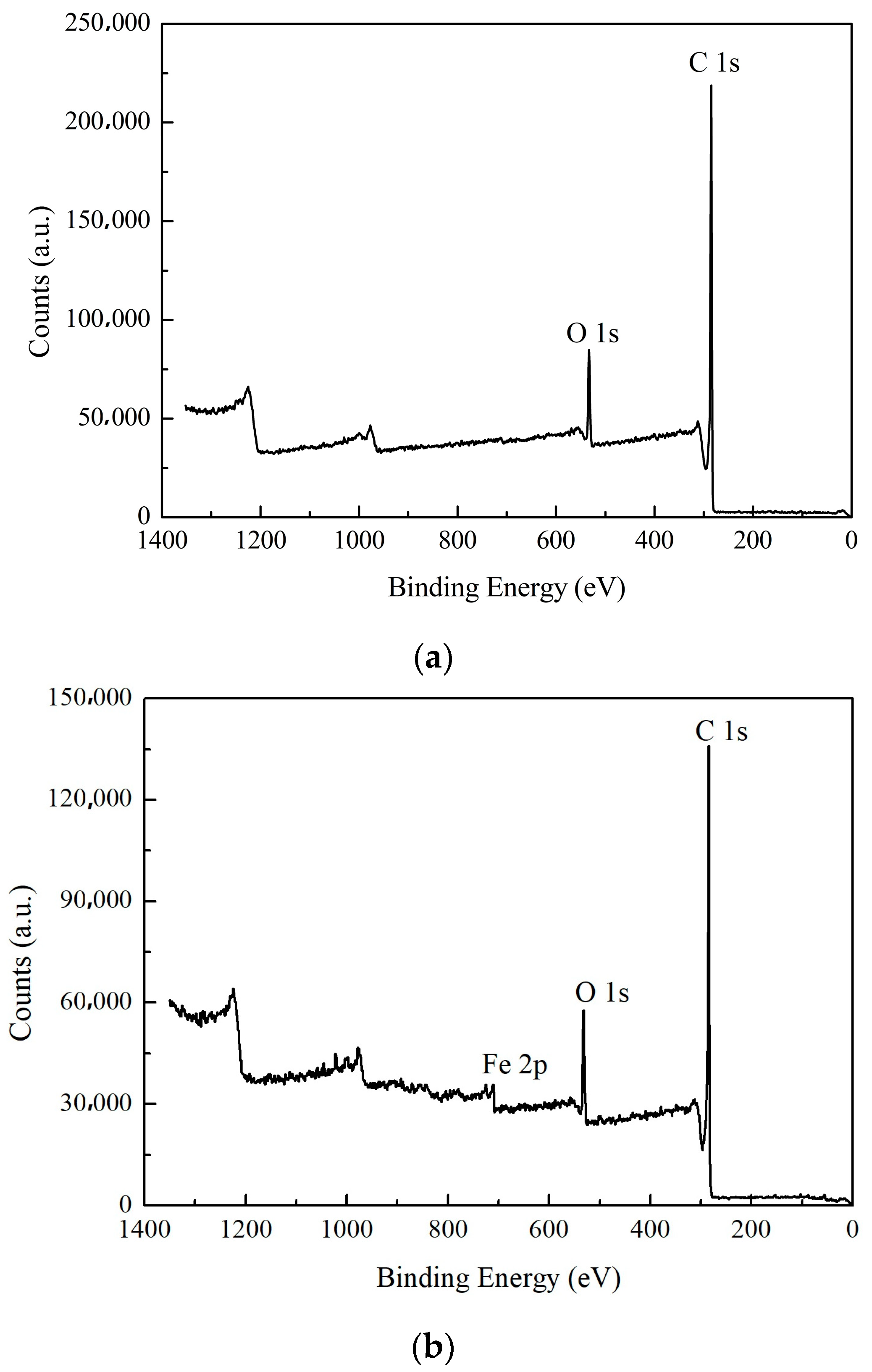 Water 12 00089 g003a