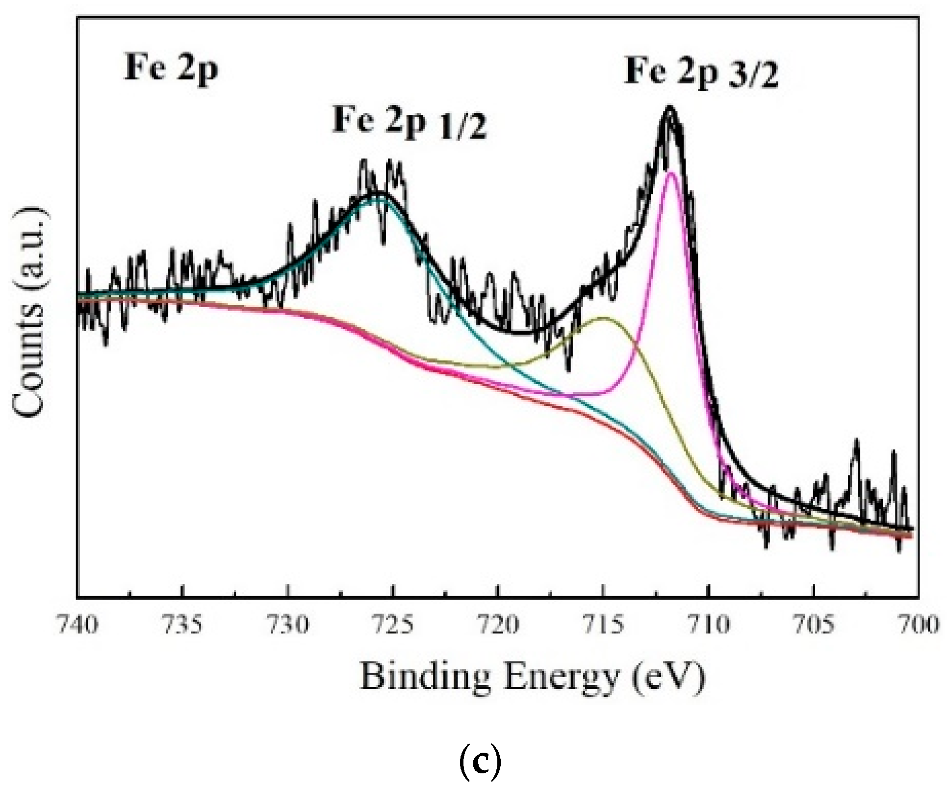 Water 12 00089 g003b