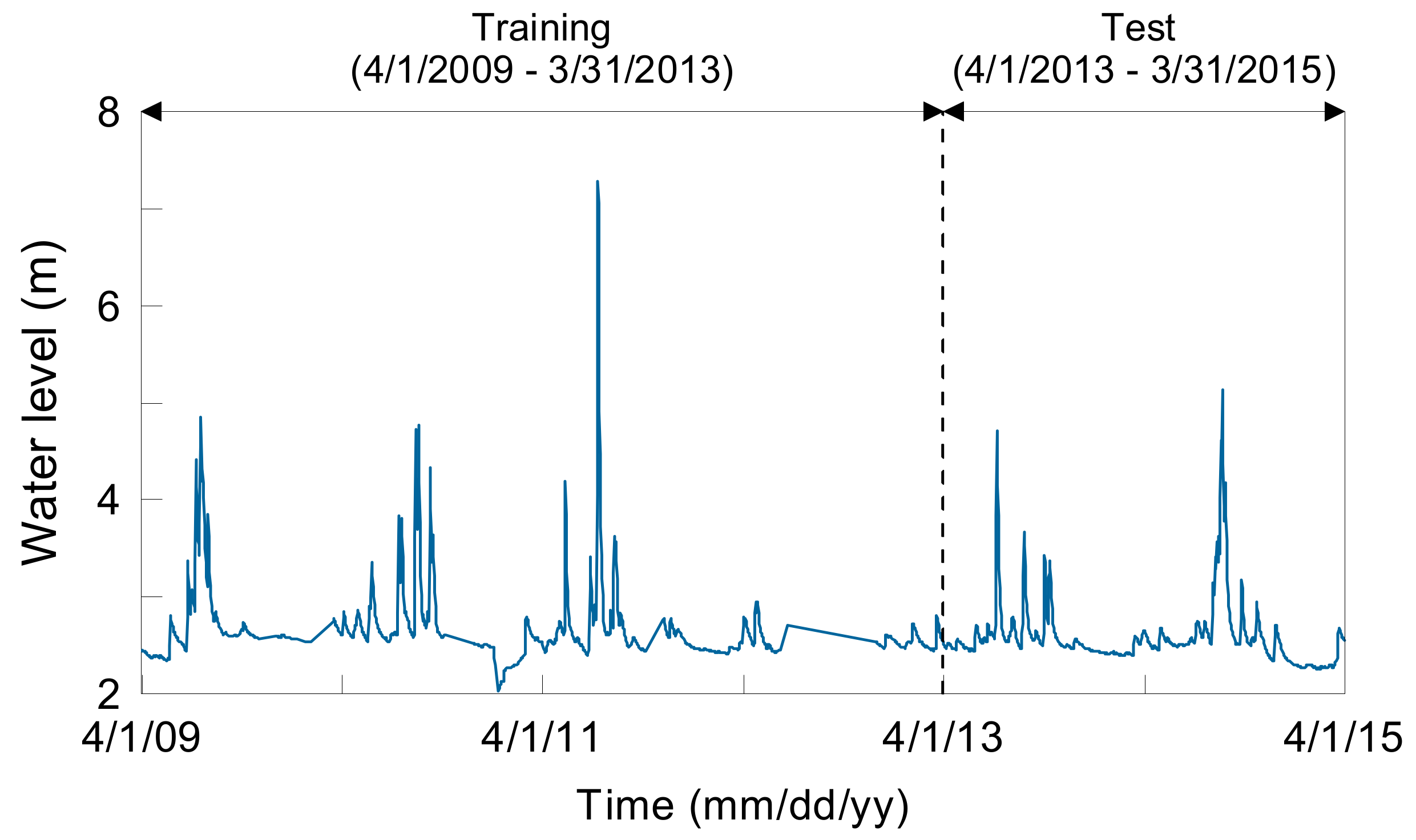Water 12 00093 g003 Water 12 00093 g003