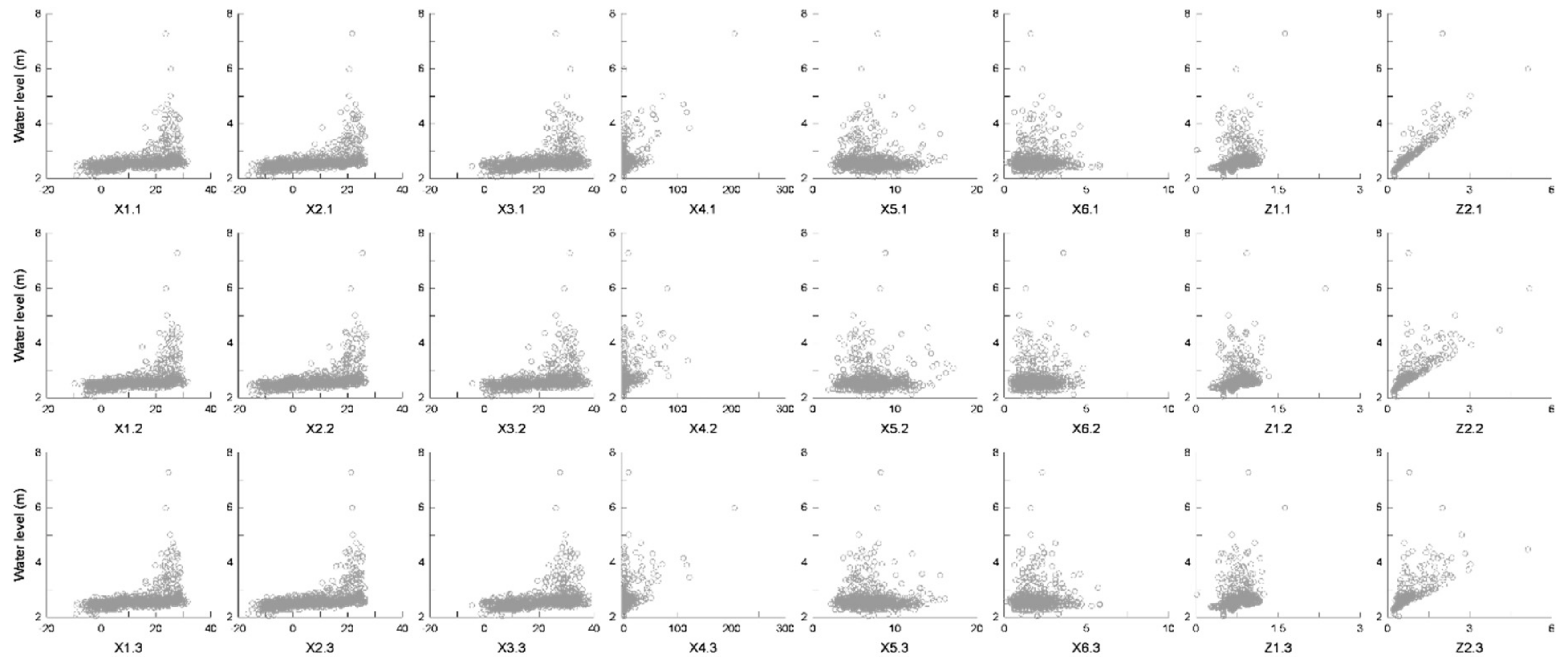 Water 12 00093 g005 Water 12 00093 g005