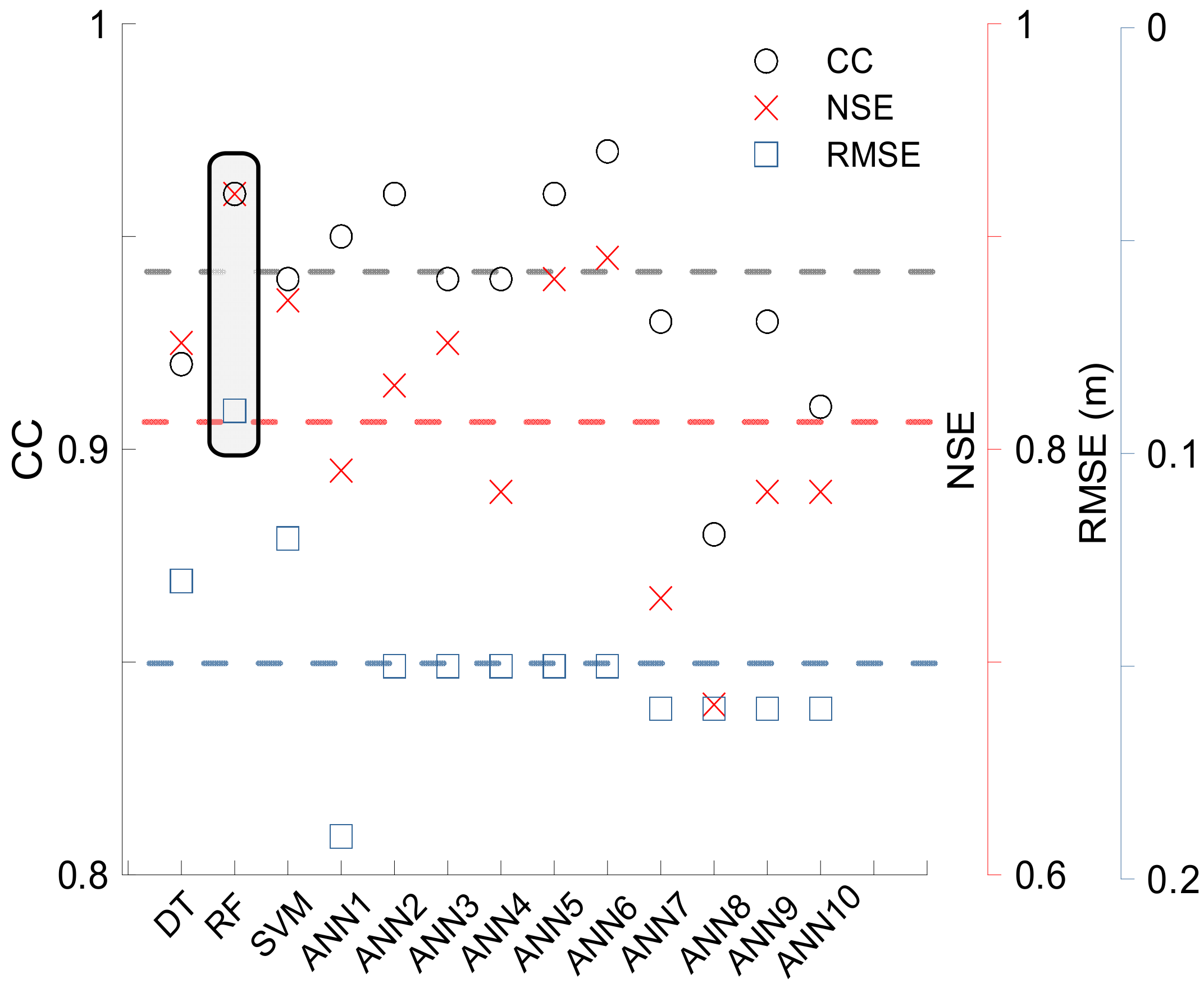Water 12 00093 g012 Water 12 00093 g012