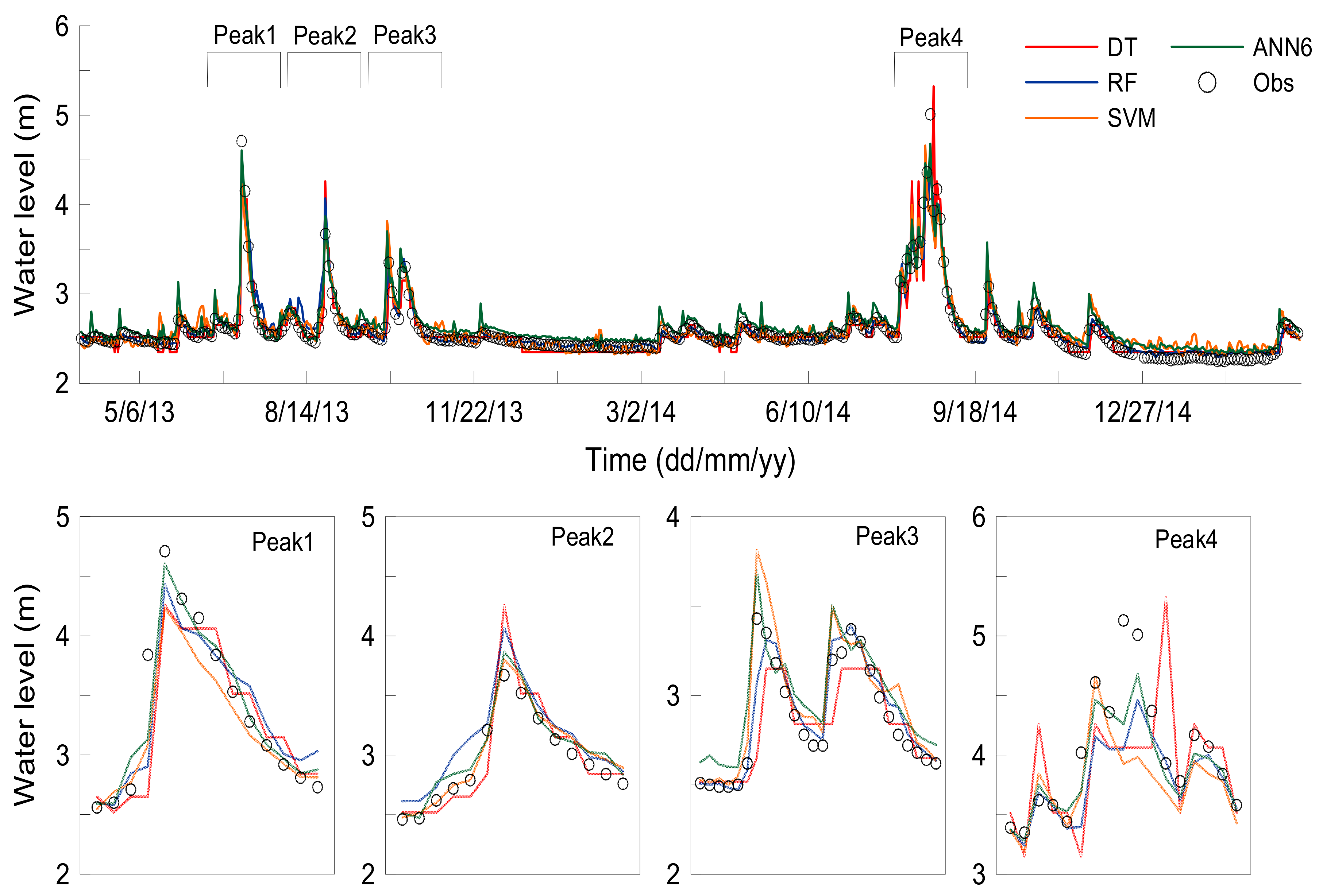 Water 12 00093 g013 Water 12 00093 g013