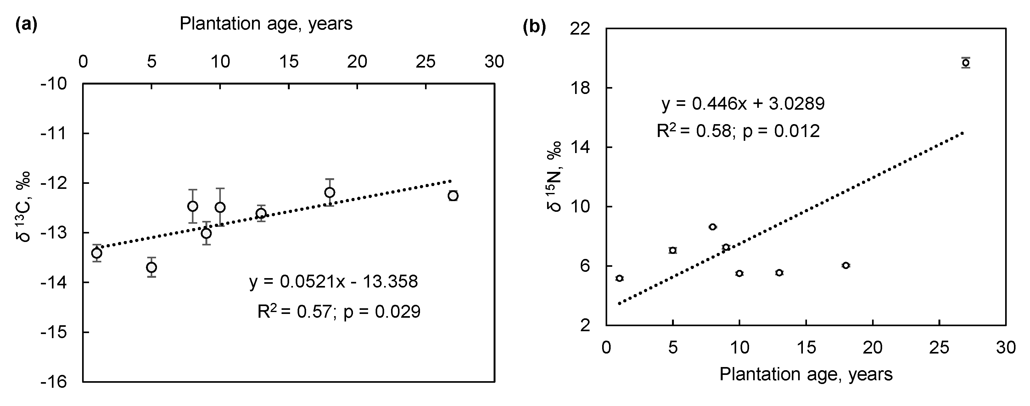 Water 12 00099 g003 Water 12 00099 g003