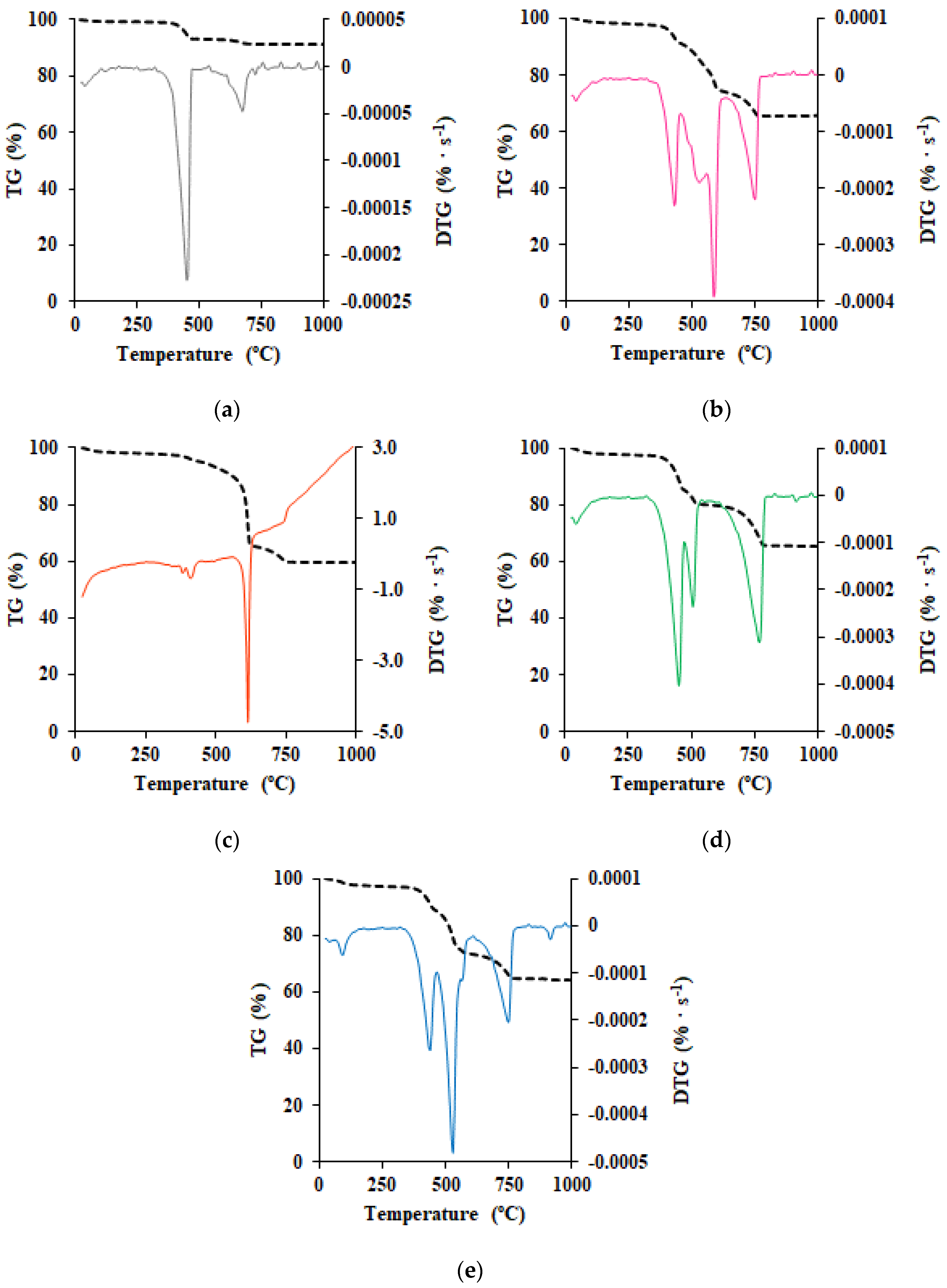 Water 12 00100 g004 Water 12 00100 g004