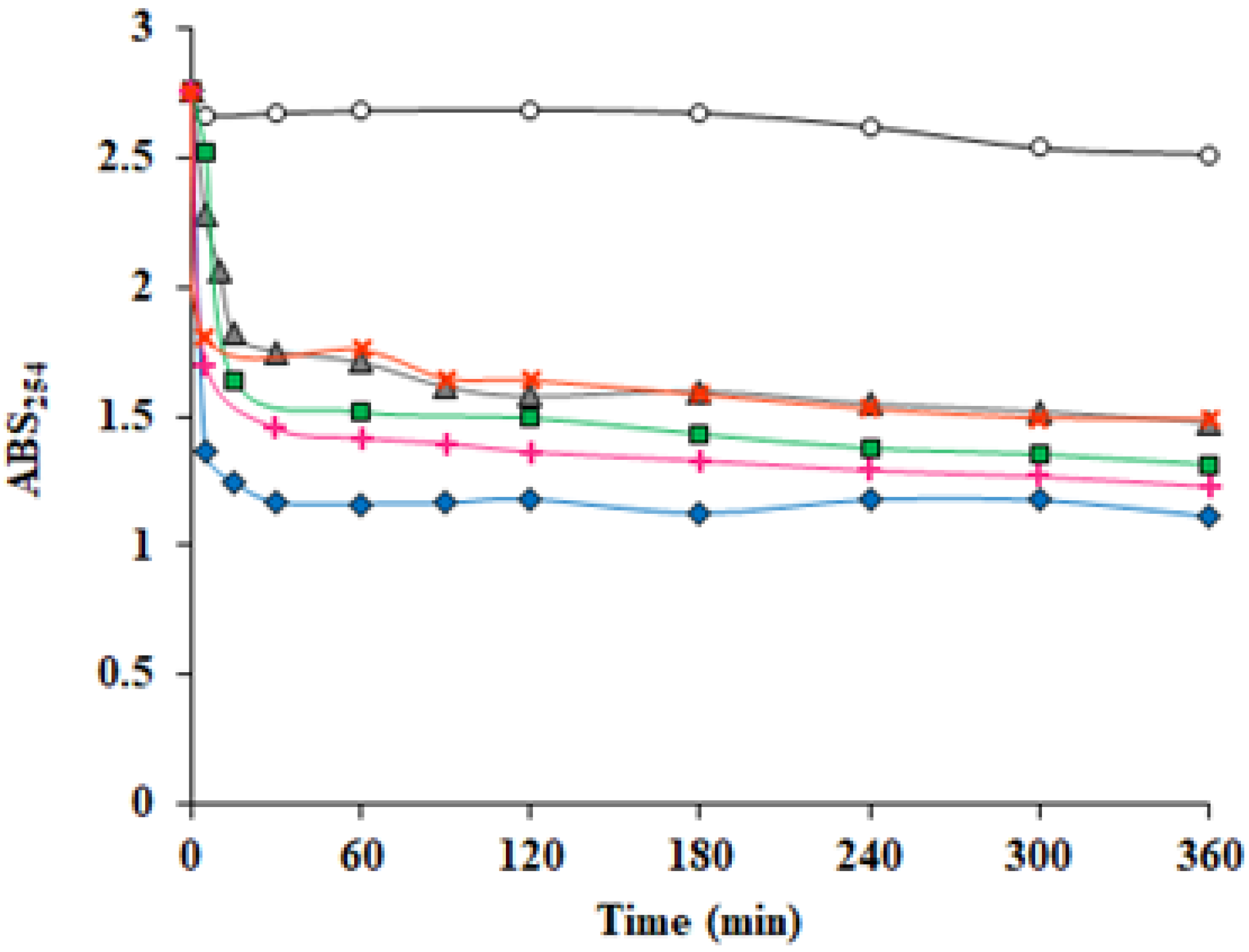 Water 12 00100 g008 Water 12 00100 g008