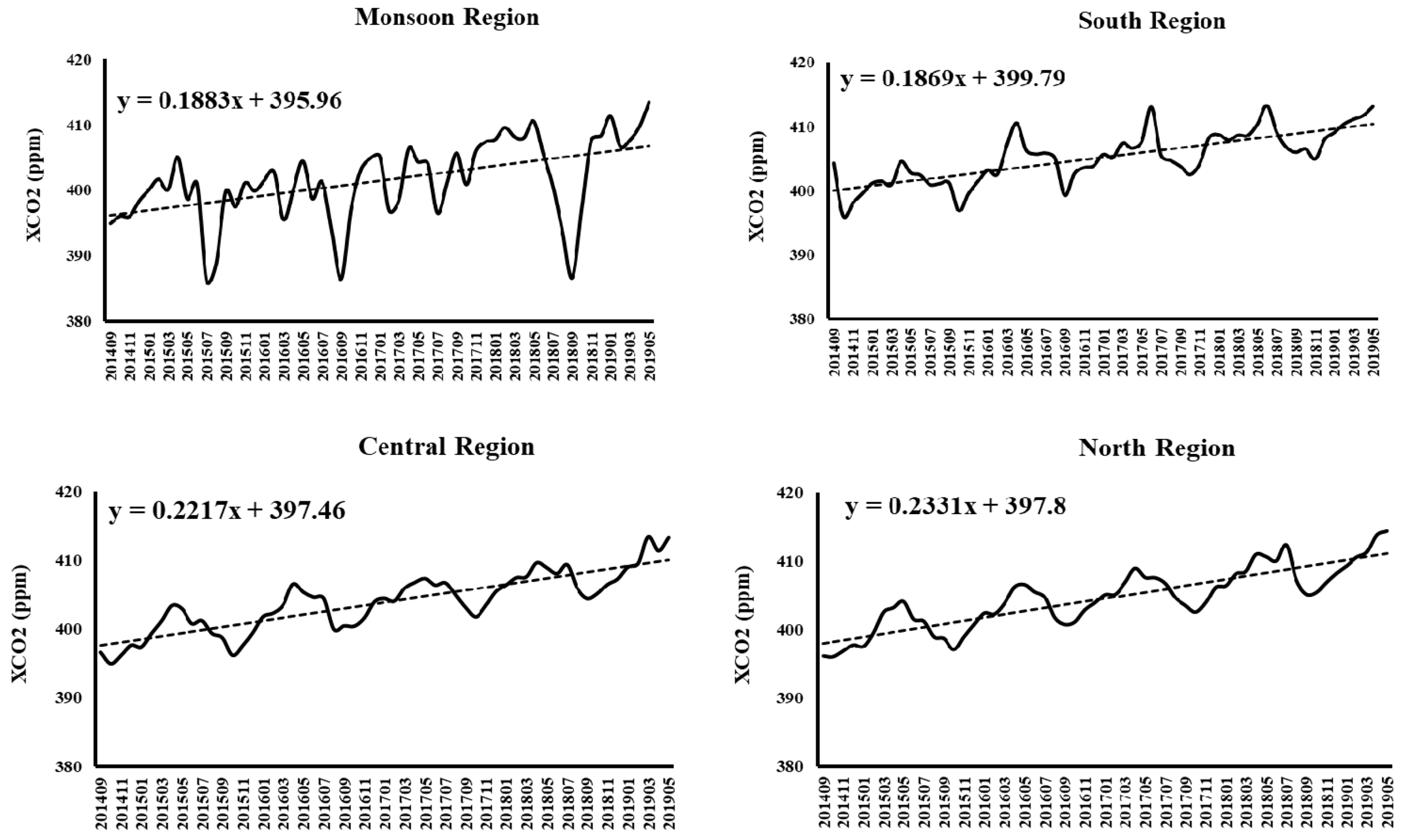 Water 12 00101 g003 Water 12 00101 g003