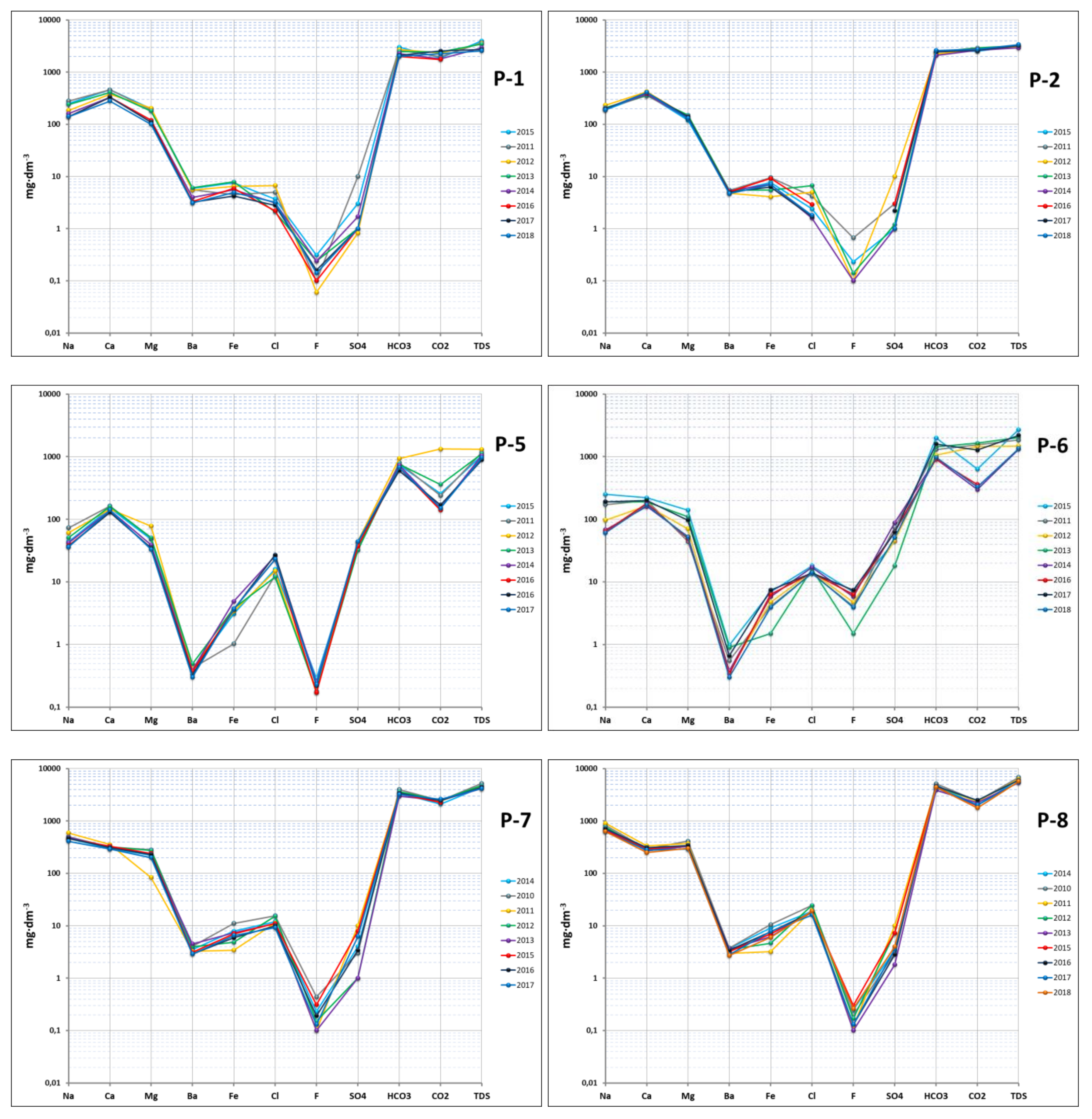 Water 12 00103 g004a