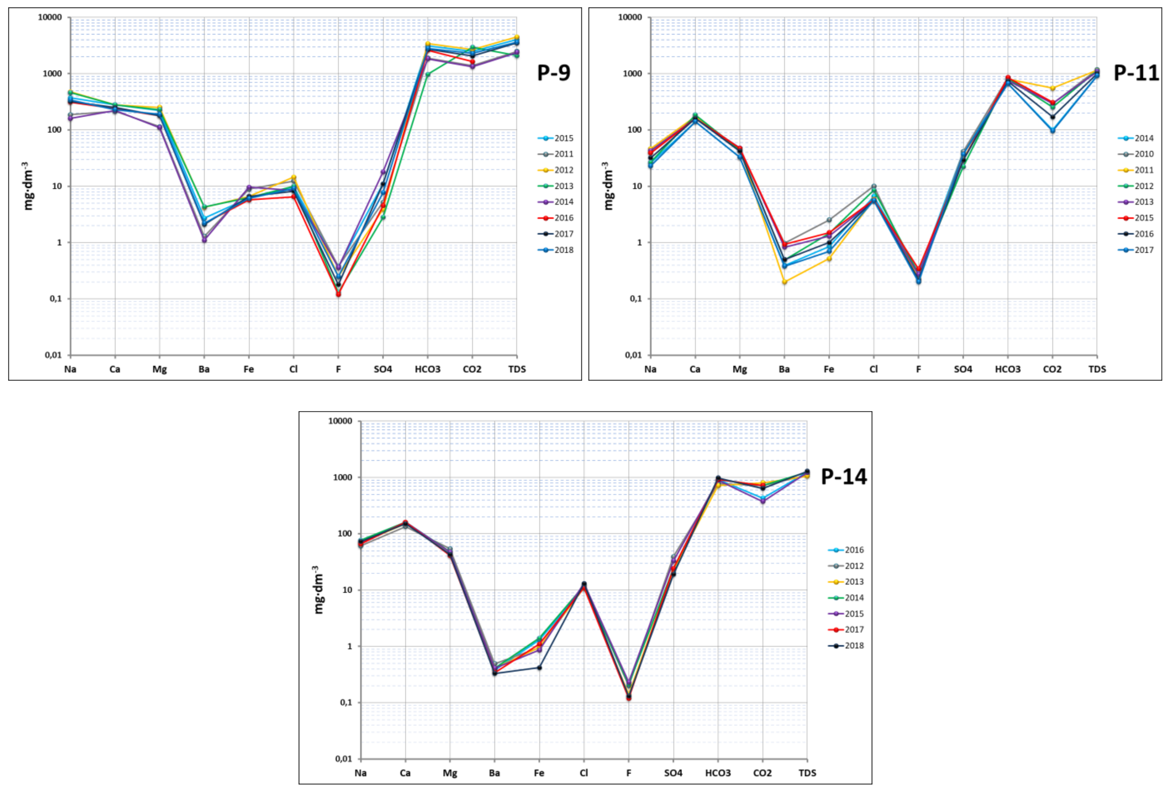 Water 12 00103 g004b