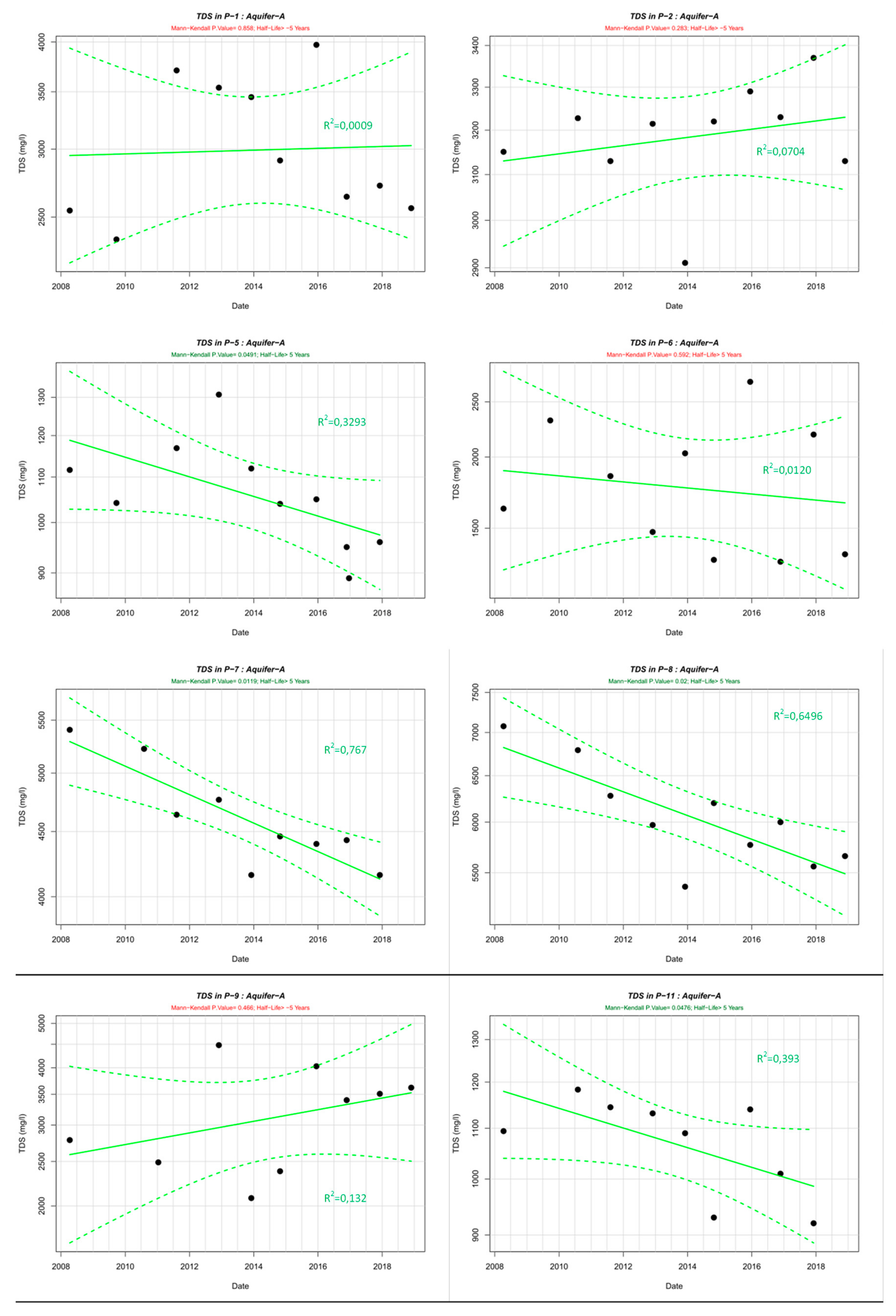 Water 12 00103 g007a